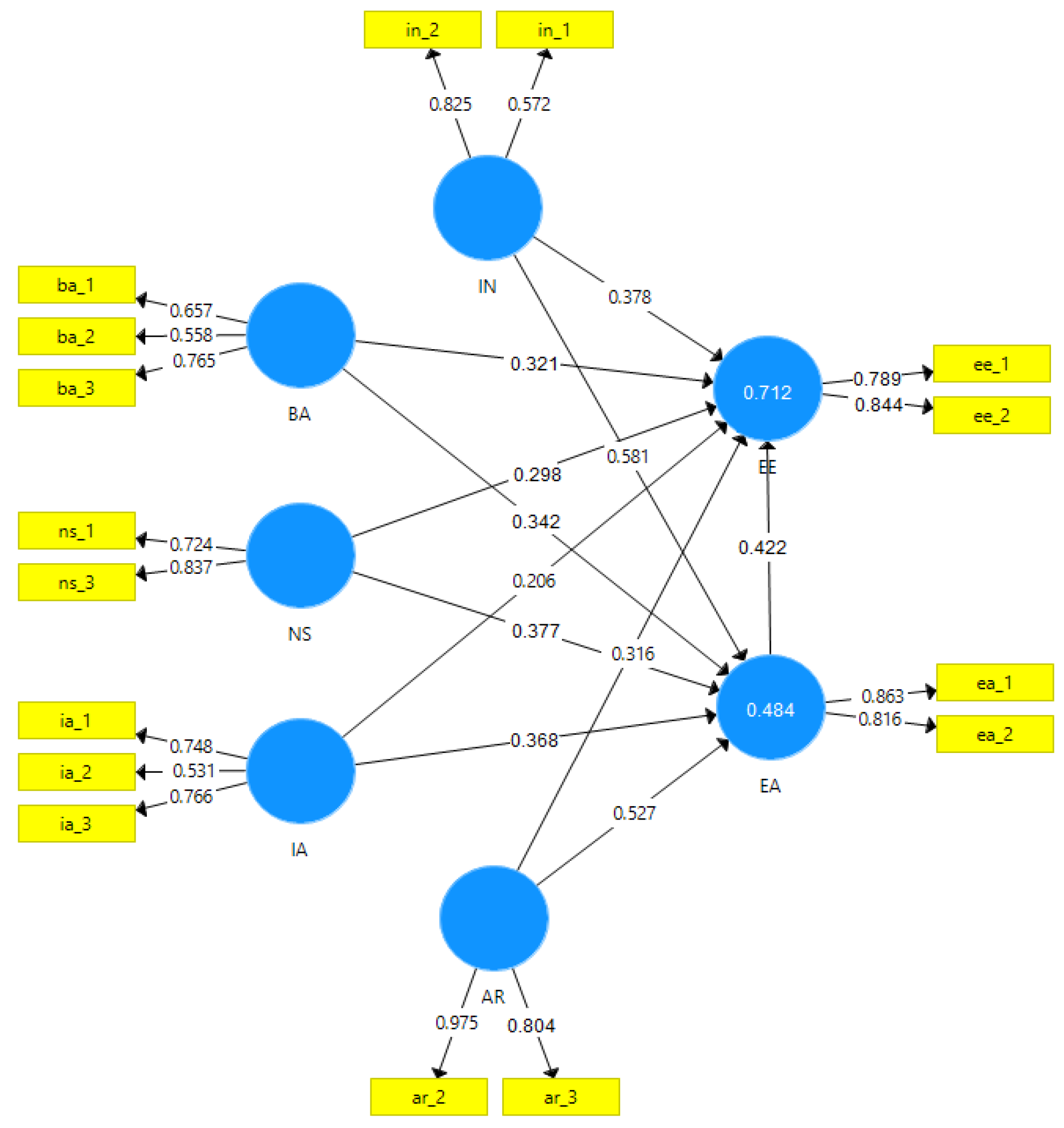 Preprints 120732 g003