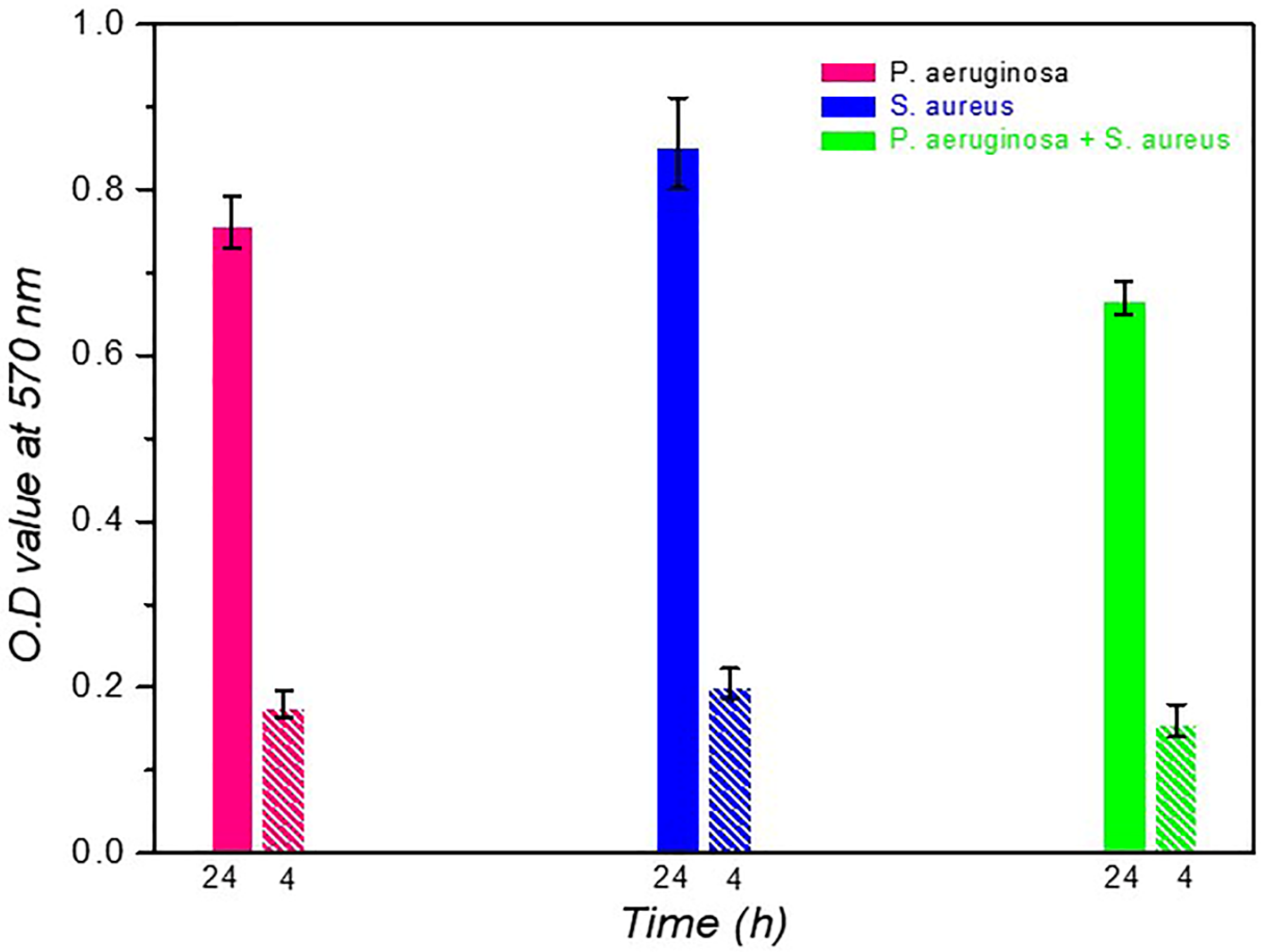 Preprints 110973 g001