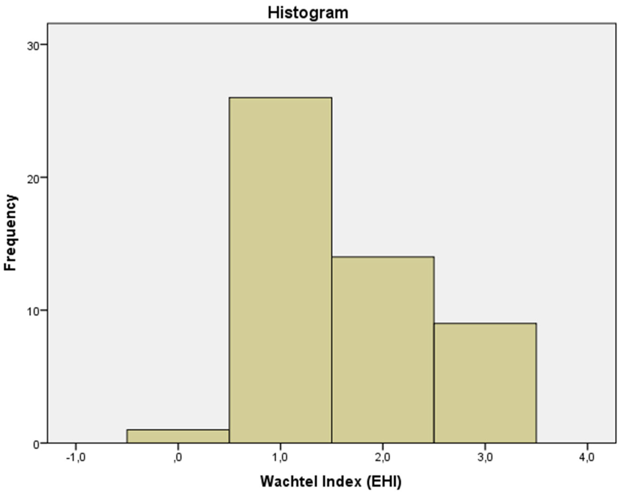 Preprints 138177 g004