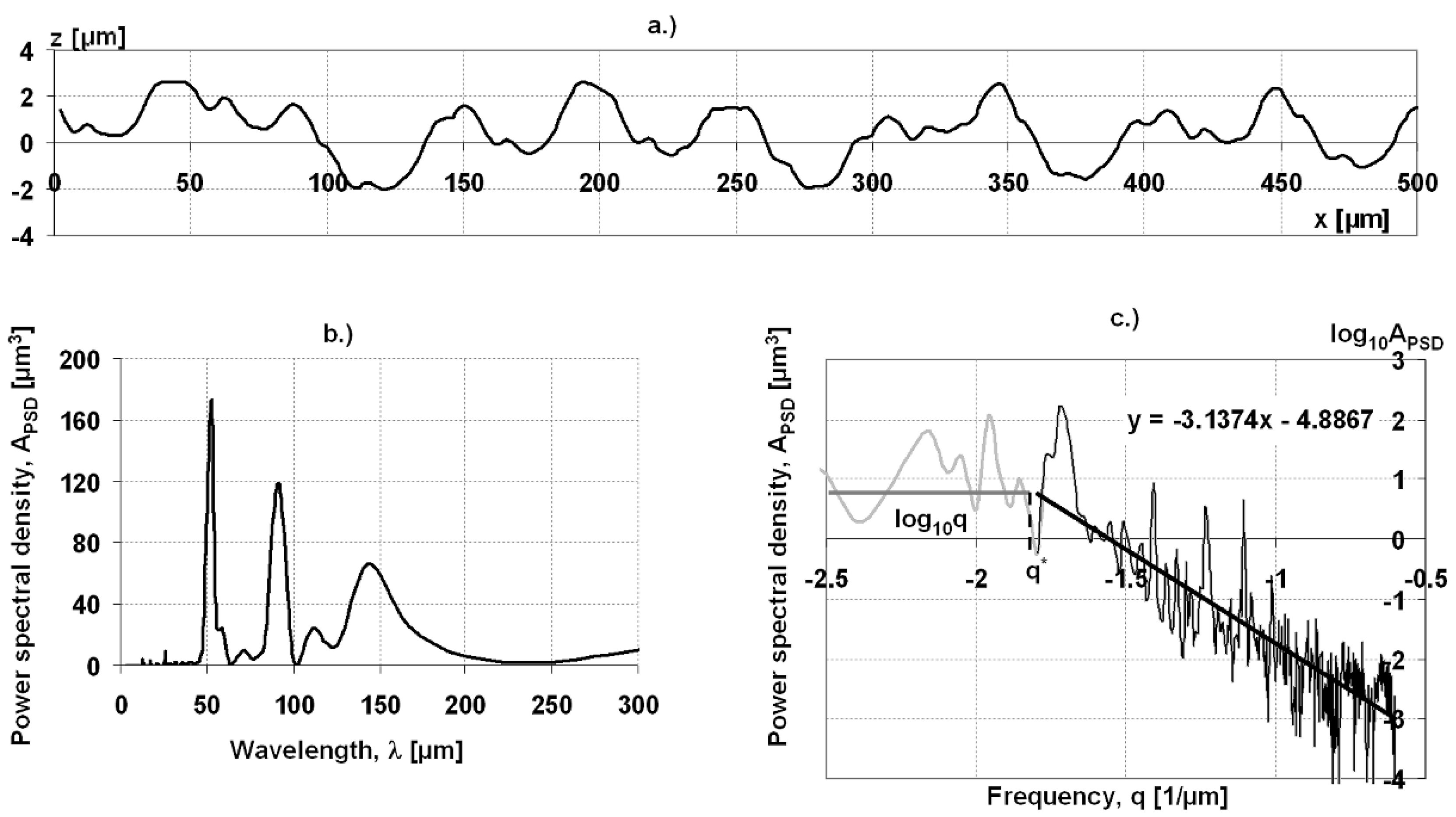 Preprints 89812 g002