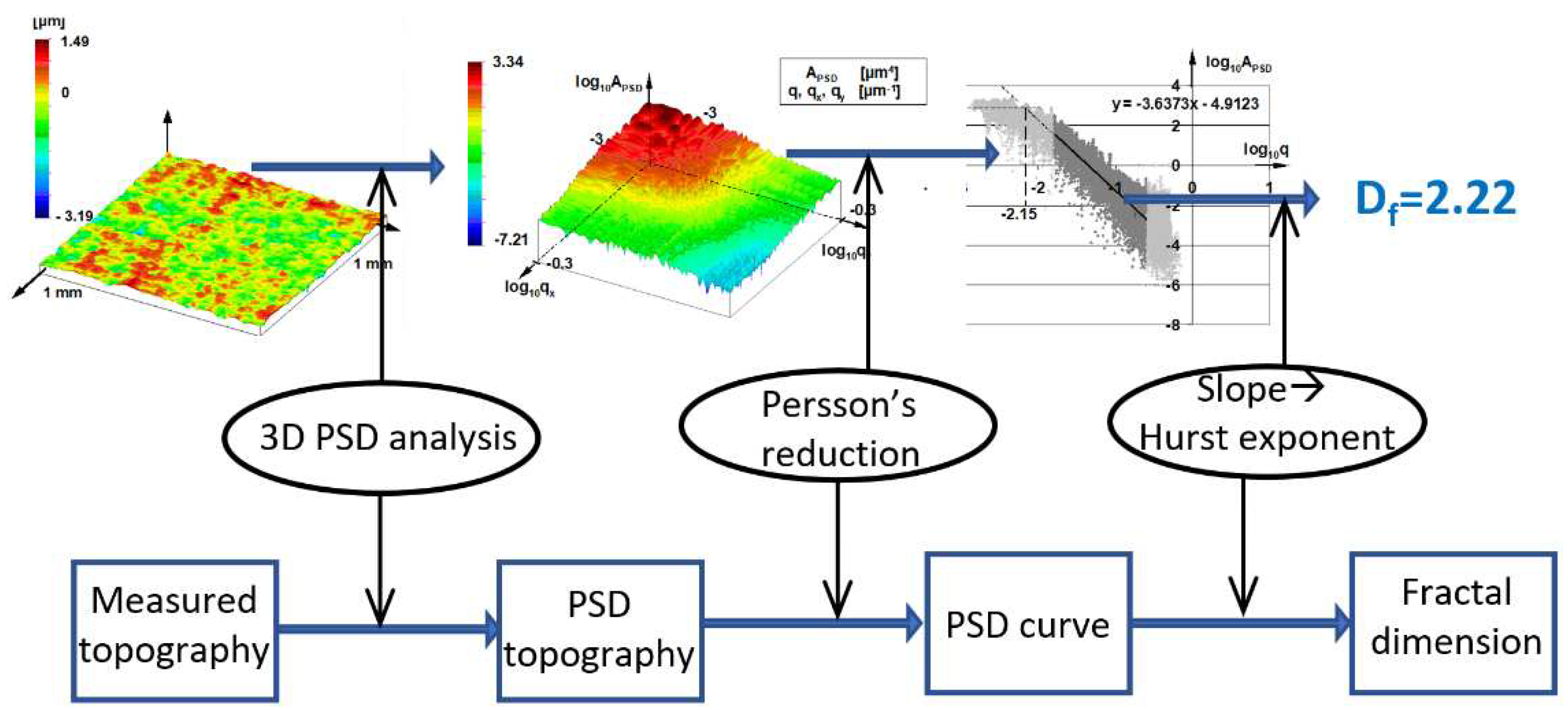 Preprints 89812 g004