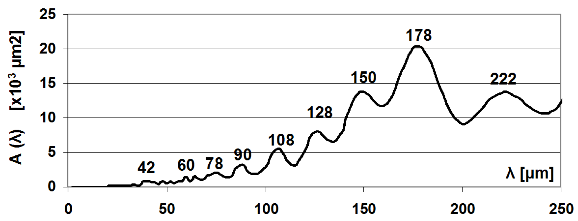 Preprints 89812 g006