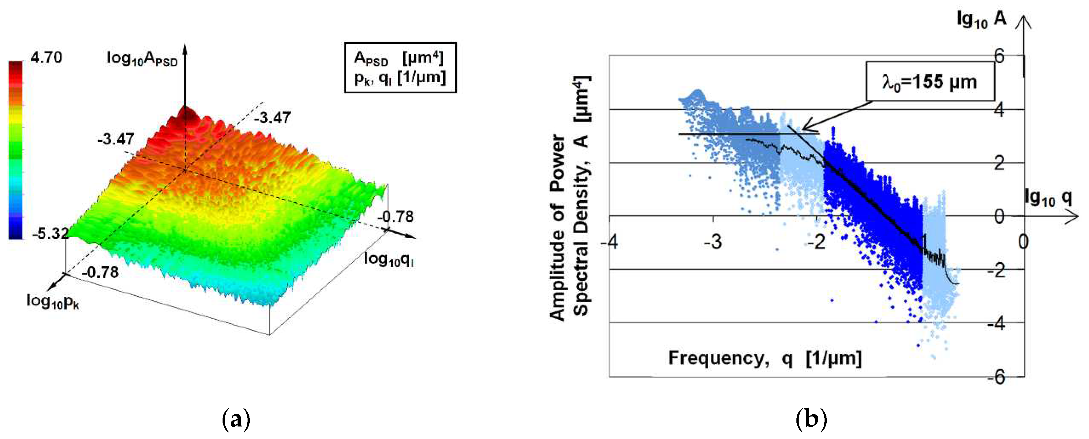 Preprints 89812 g011