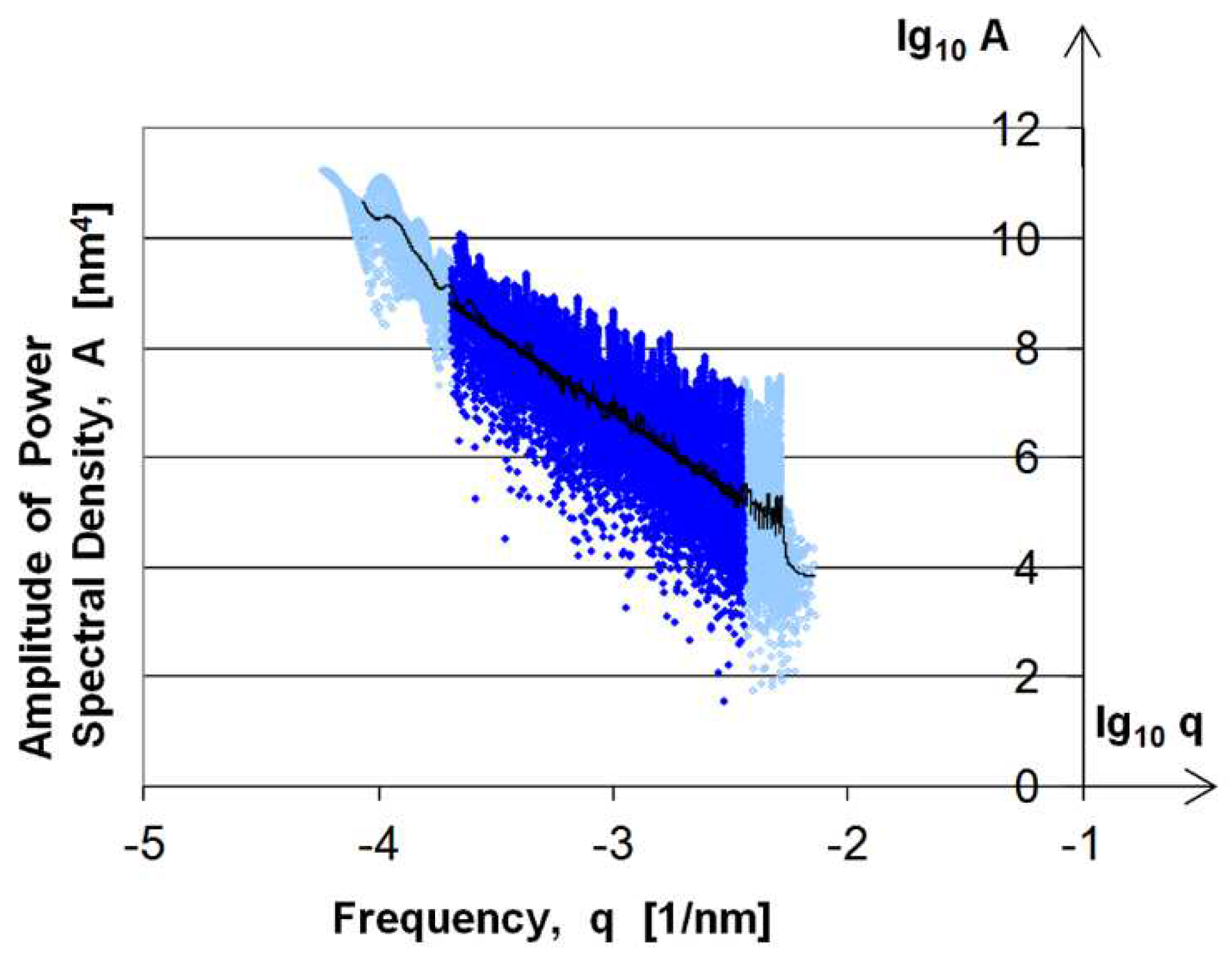 Preprints 89812 g012