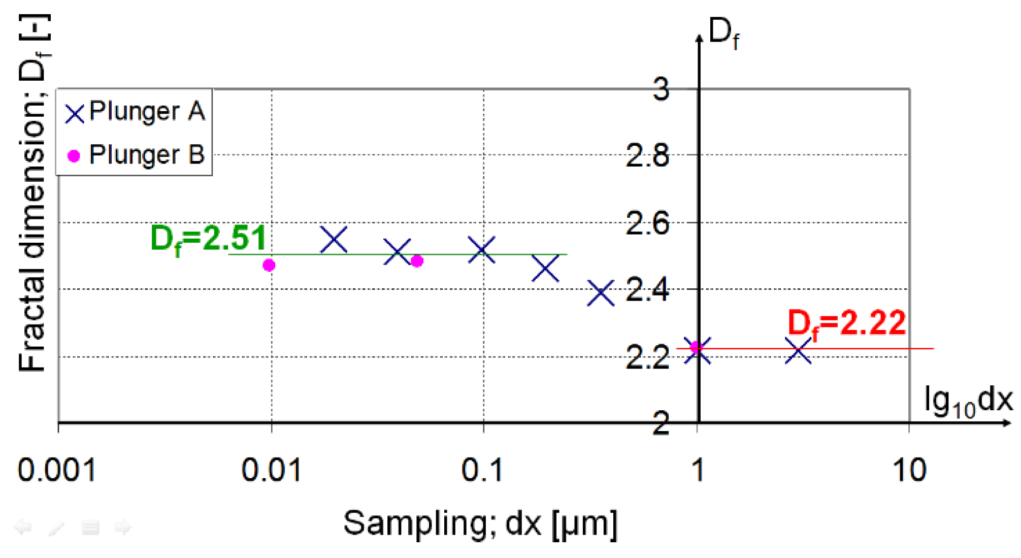 Preprints 89812 g013