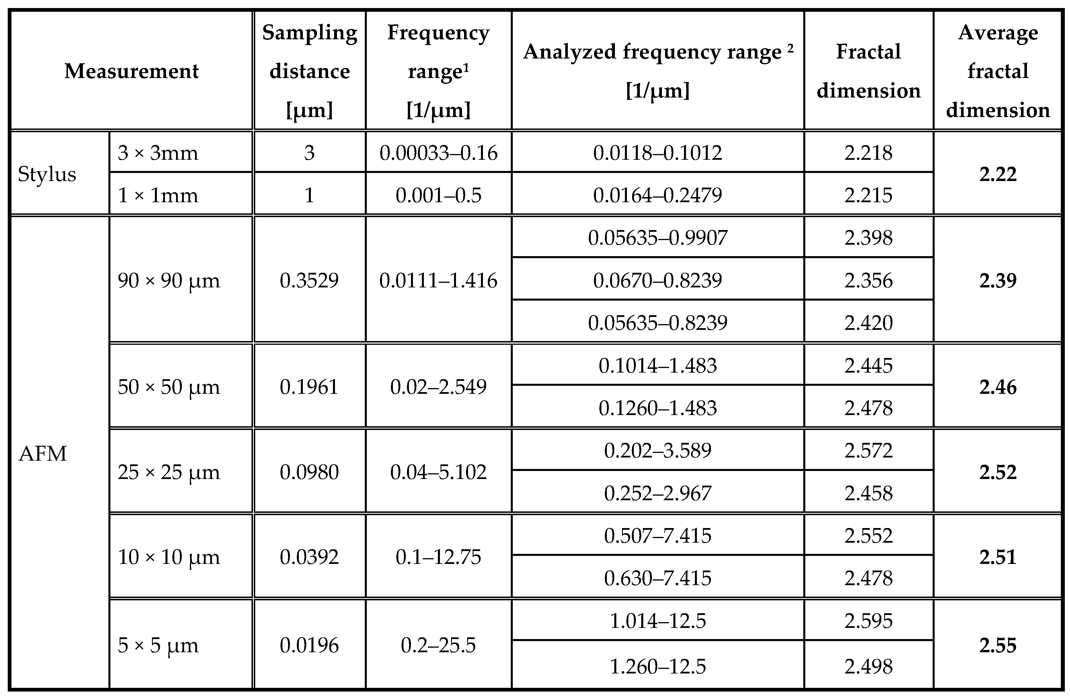 Preprints 89812 i002