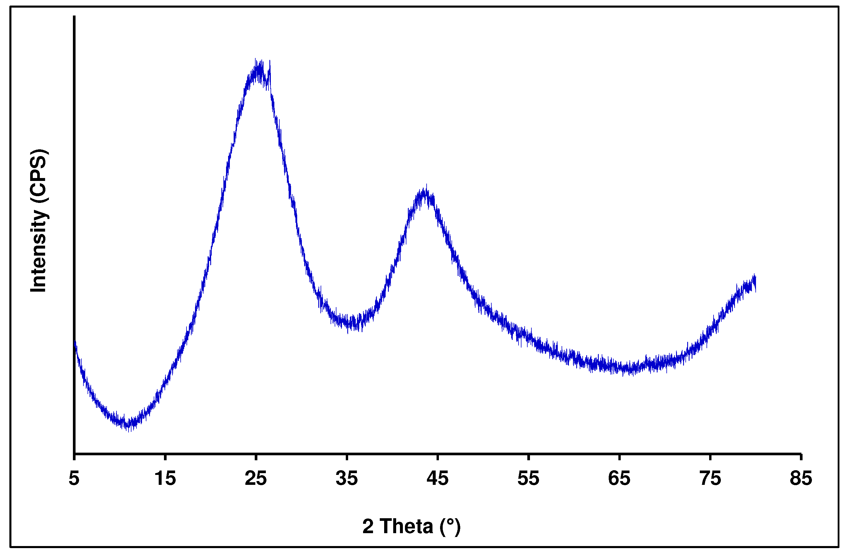 Preprints 85064 g004