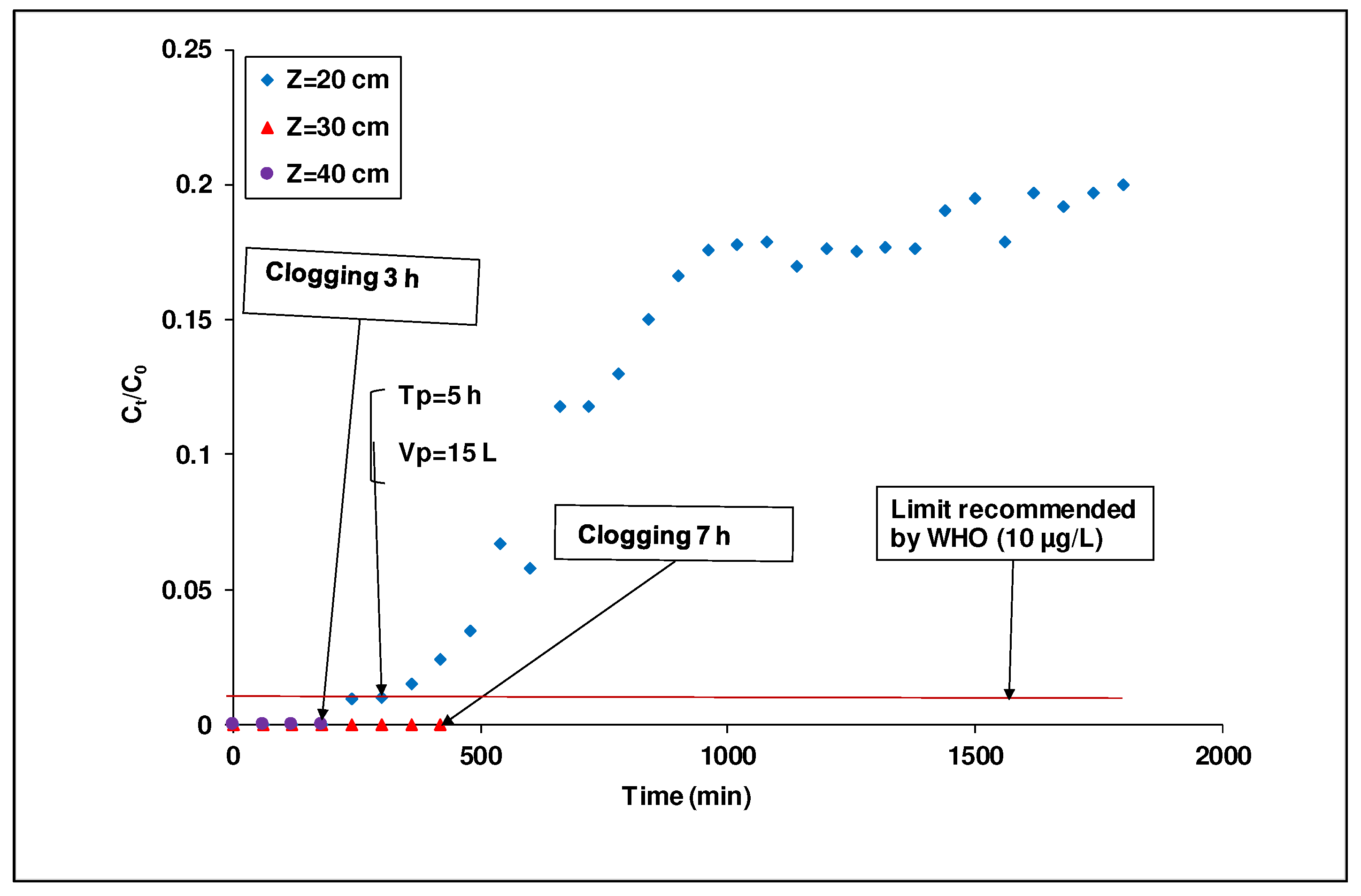 Preprints 85064 g006