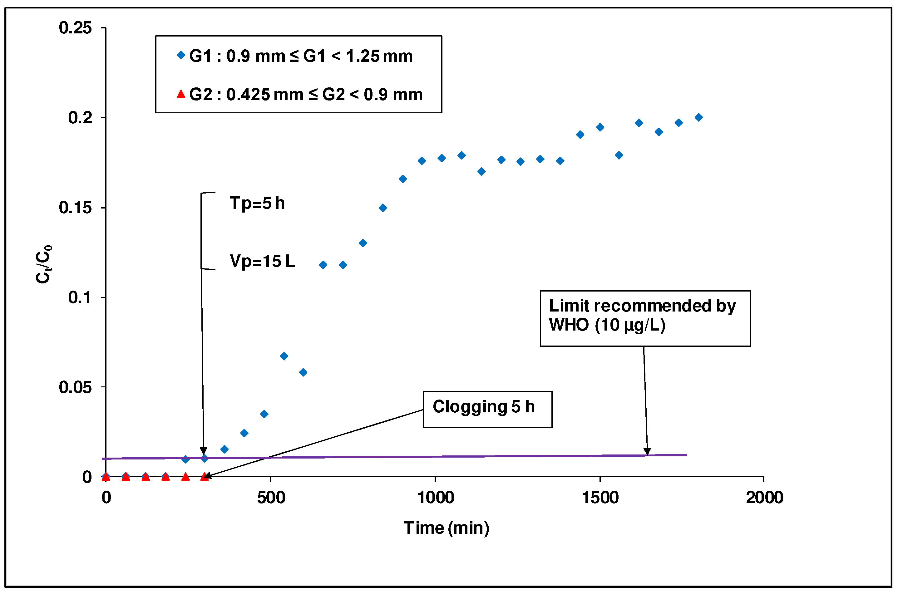 Preprints 85064 g007