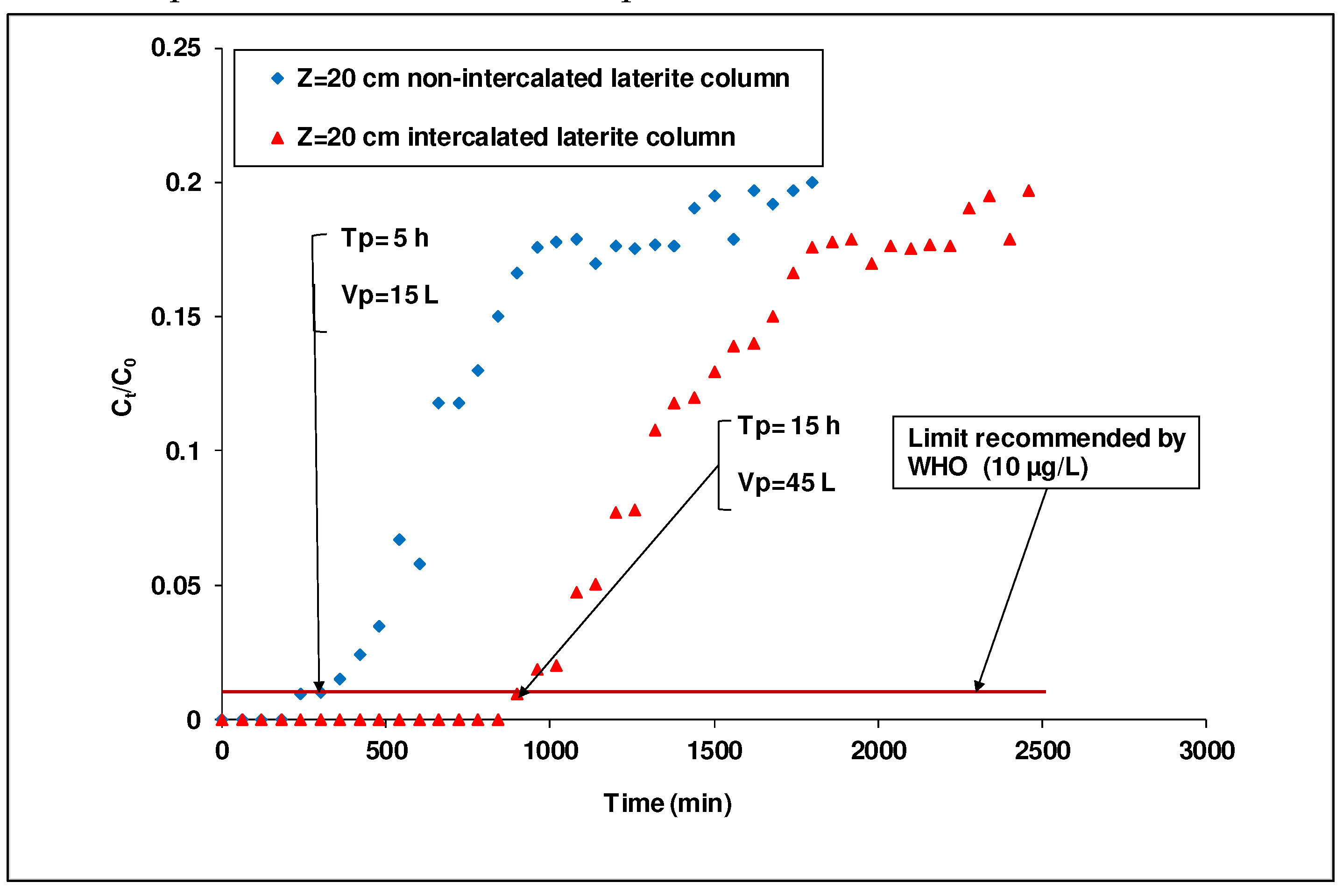 Preprints 85064 g008