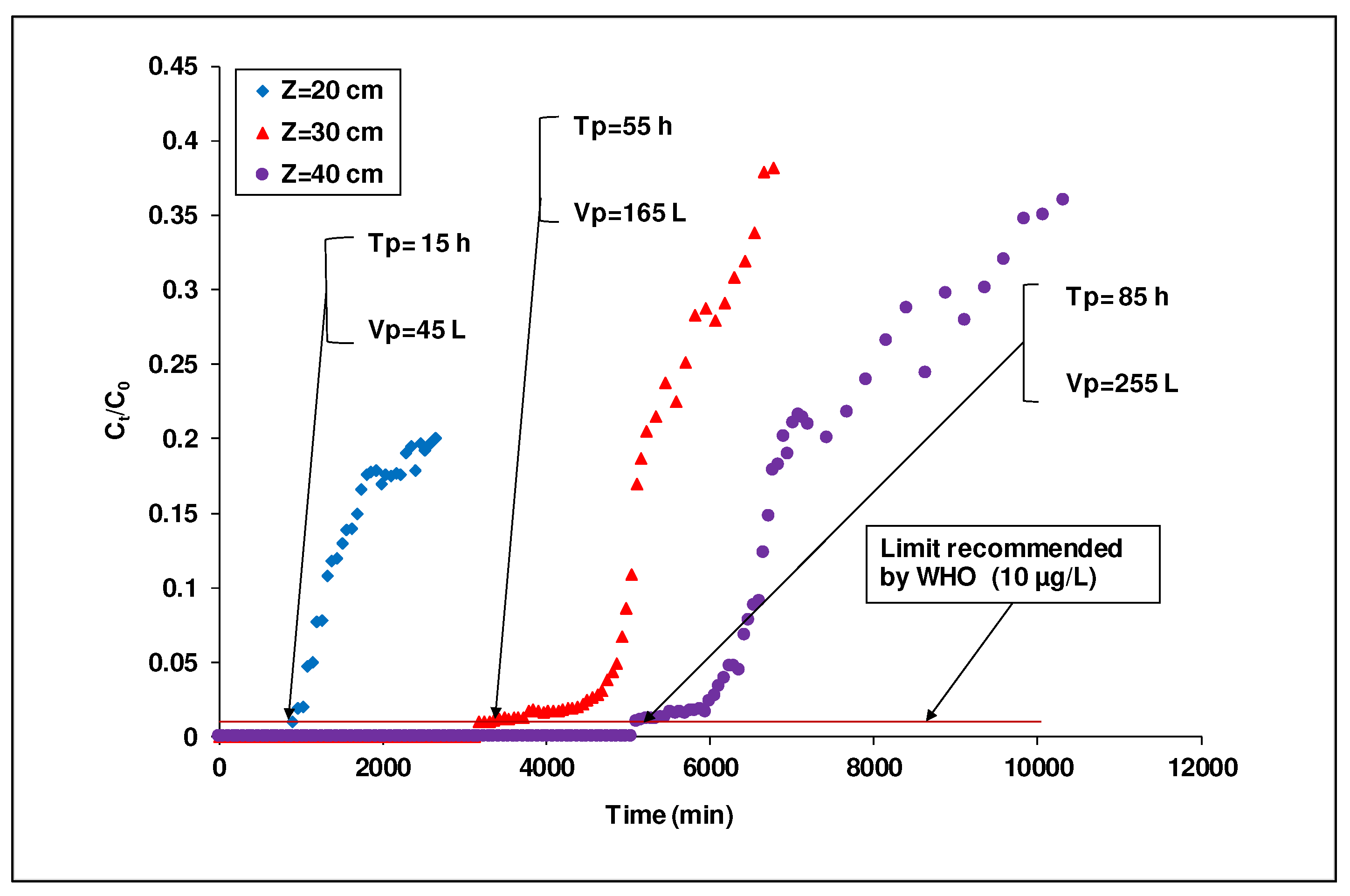 Preprints 85064 g009