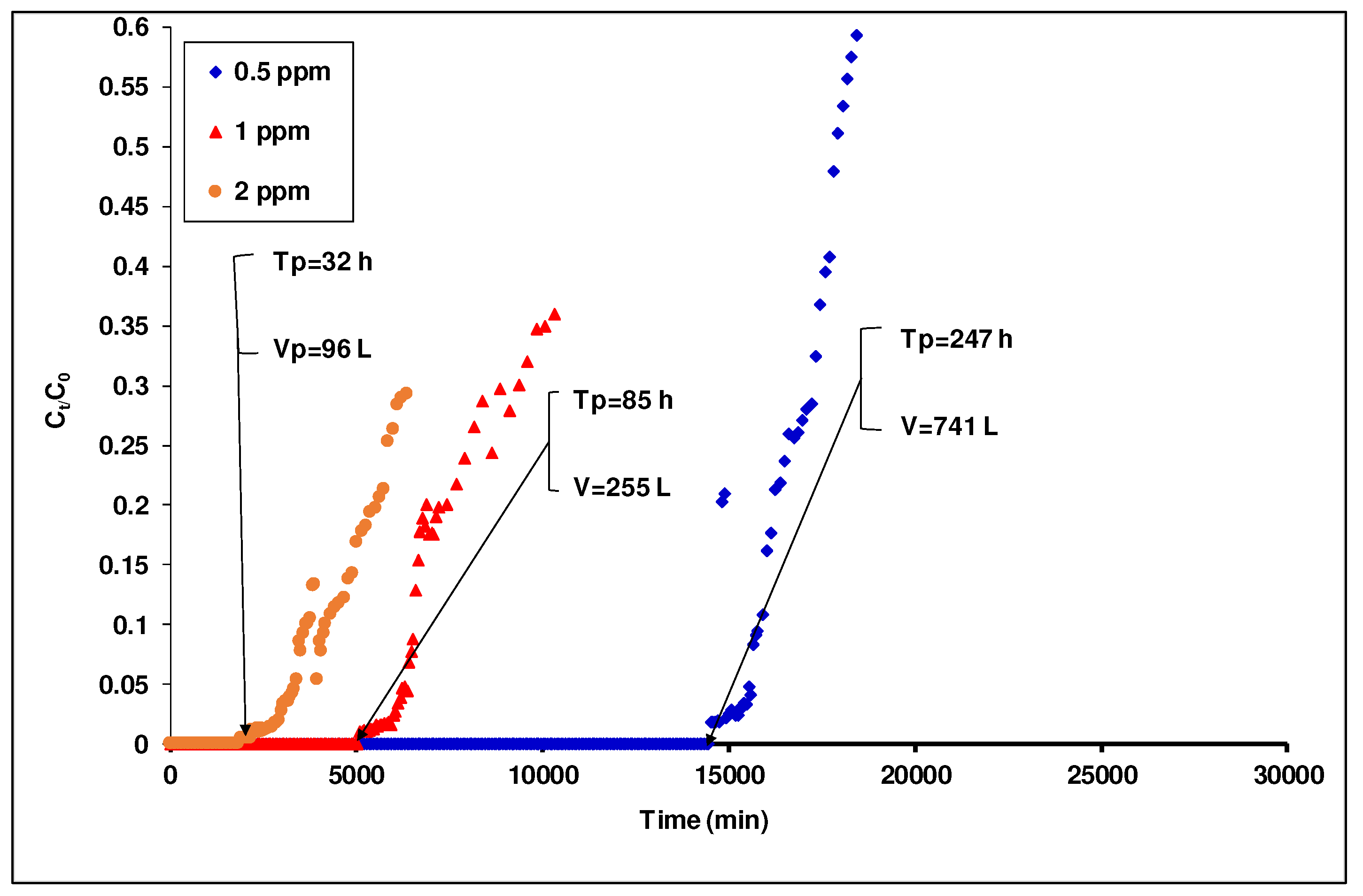 Preprints 85064 g011