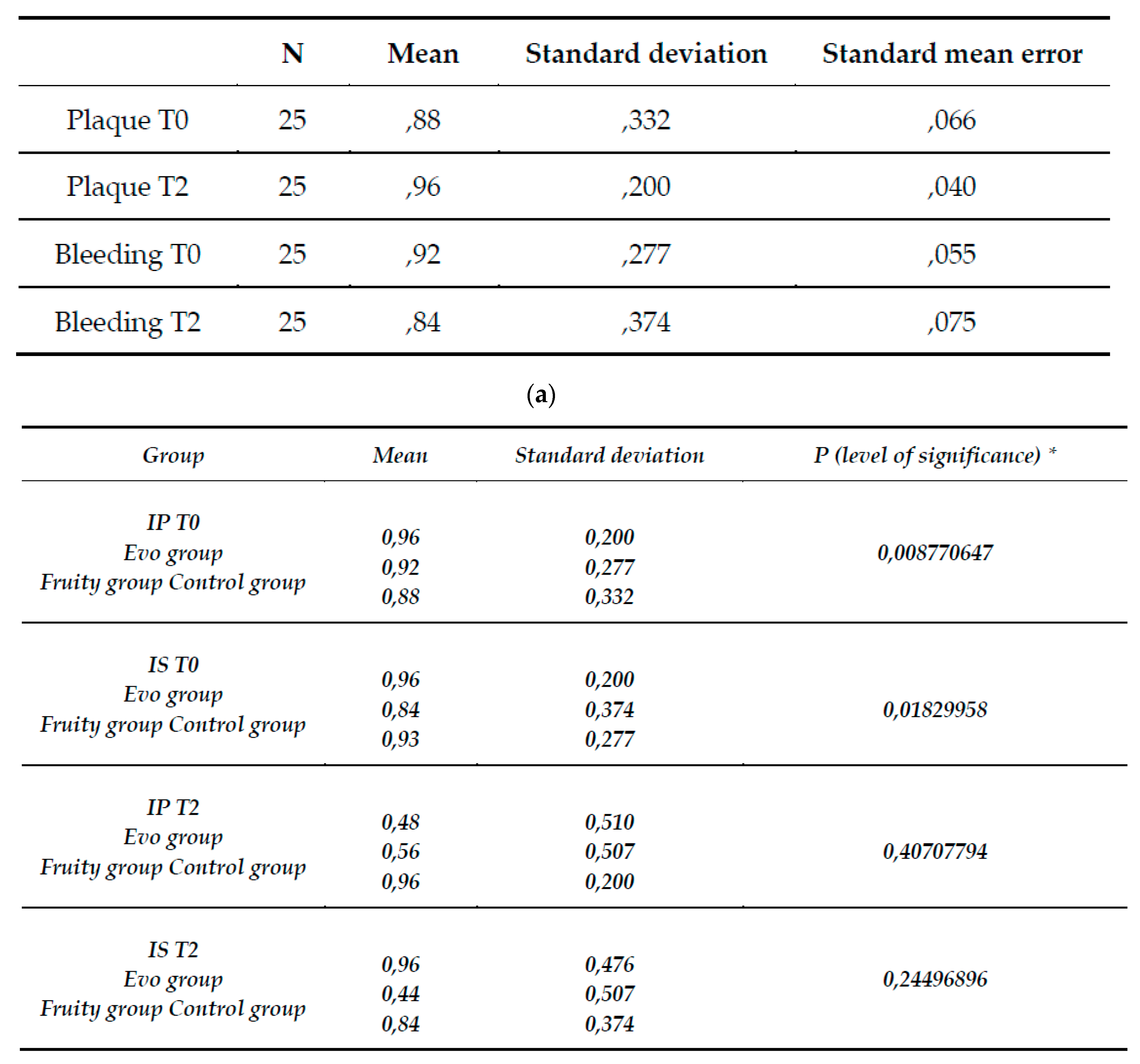 Preprints 78538 g012