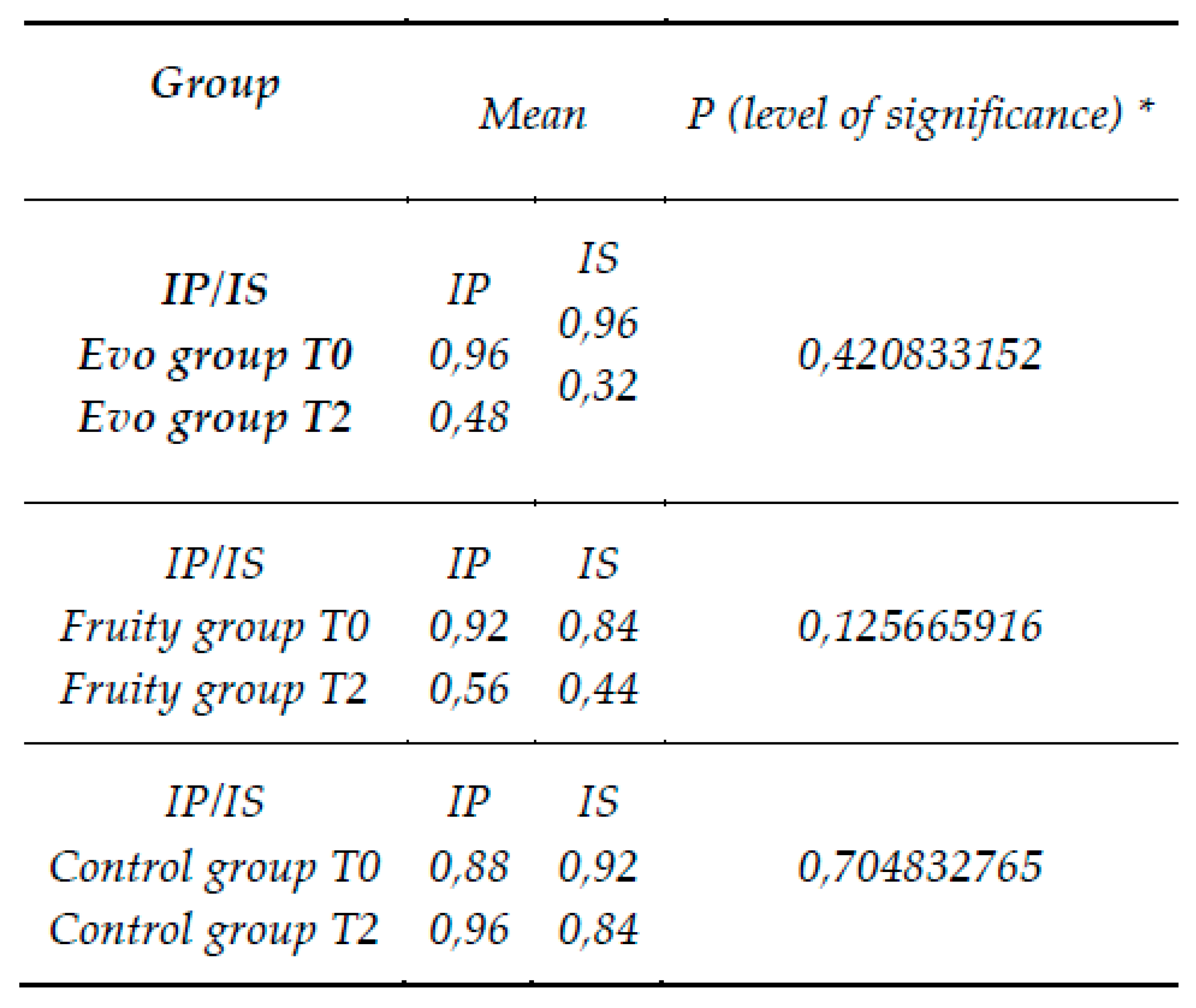 Preprints 78538 g013