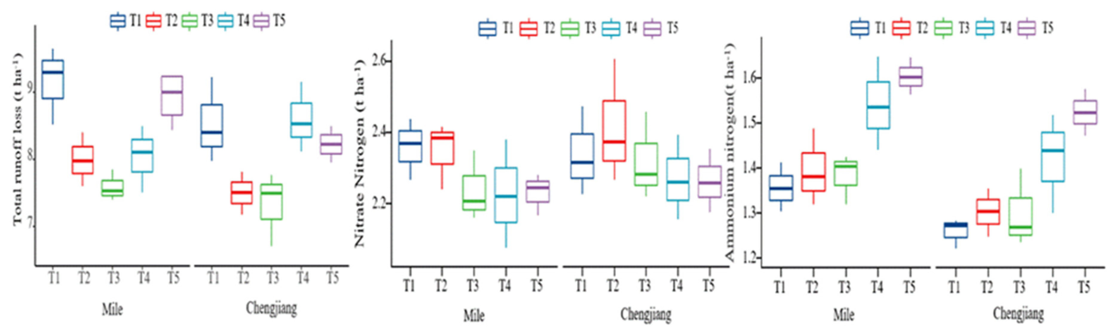 Preprints 117901 g001