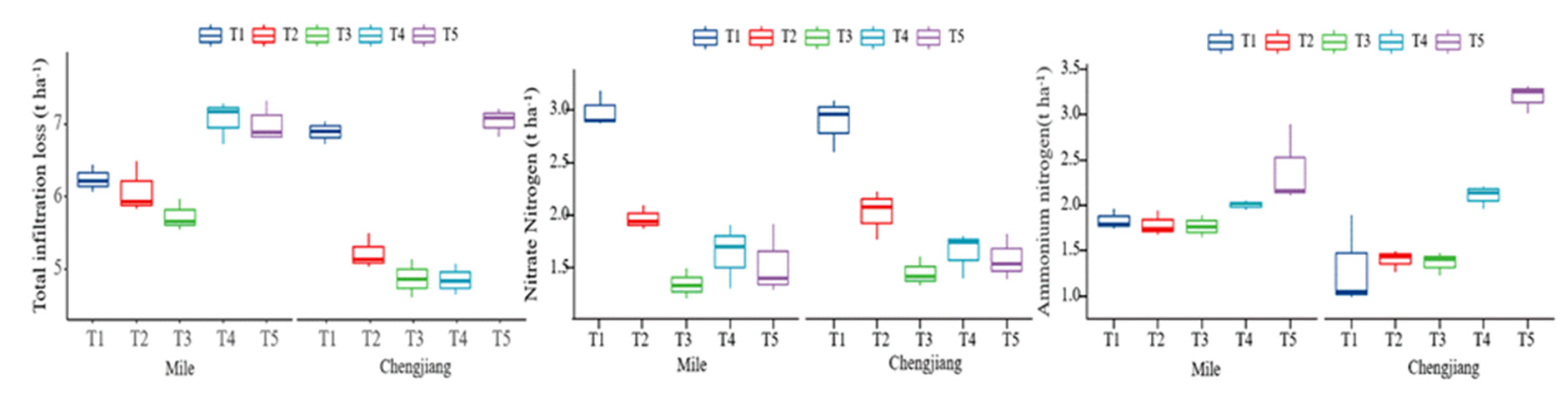 Preprints 117901 g002