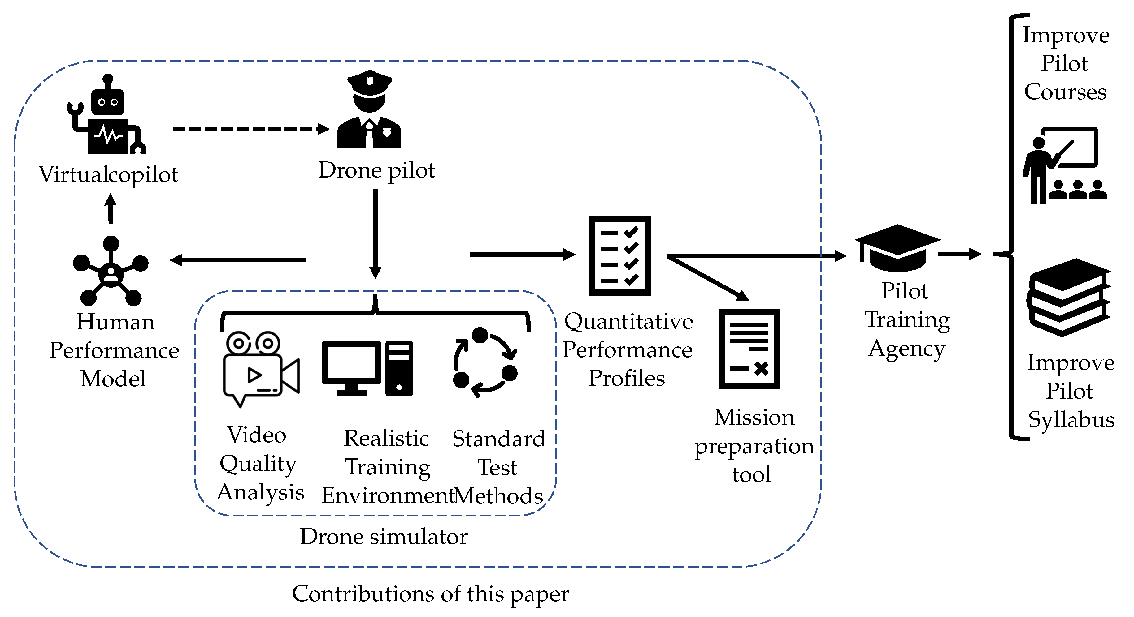 Preprints 113087 g002