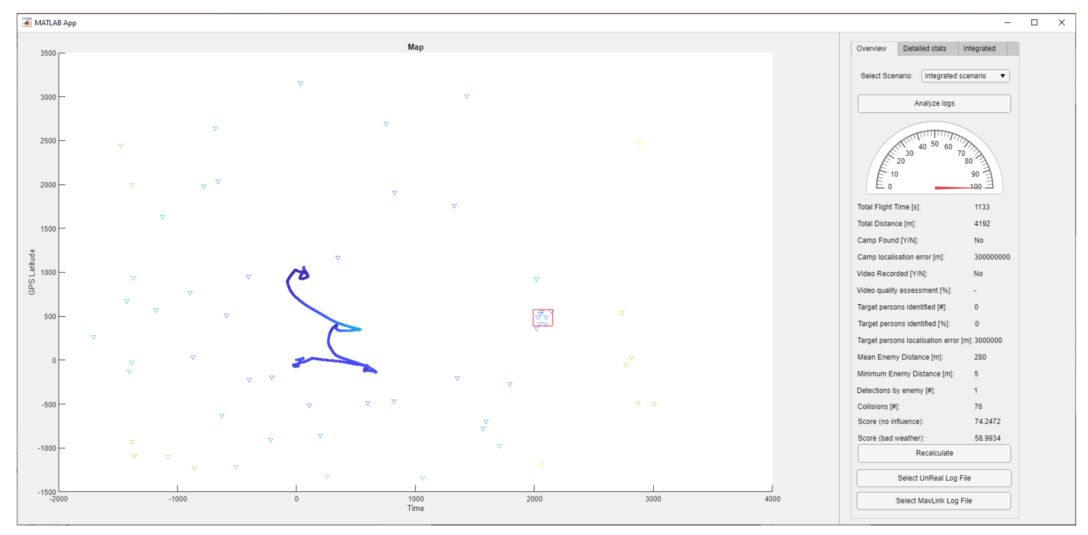 Preprints 113087 g007