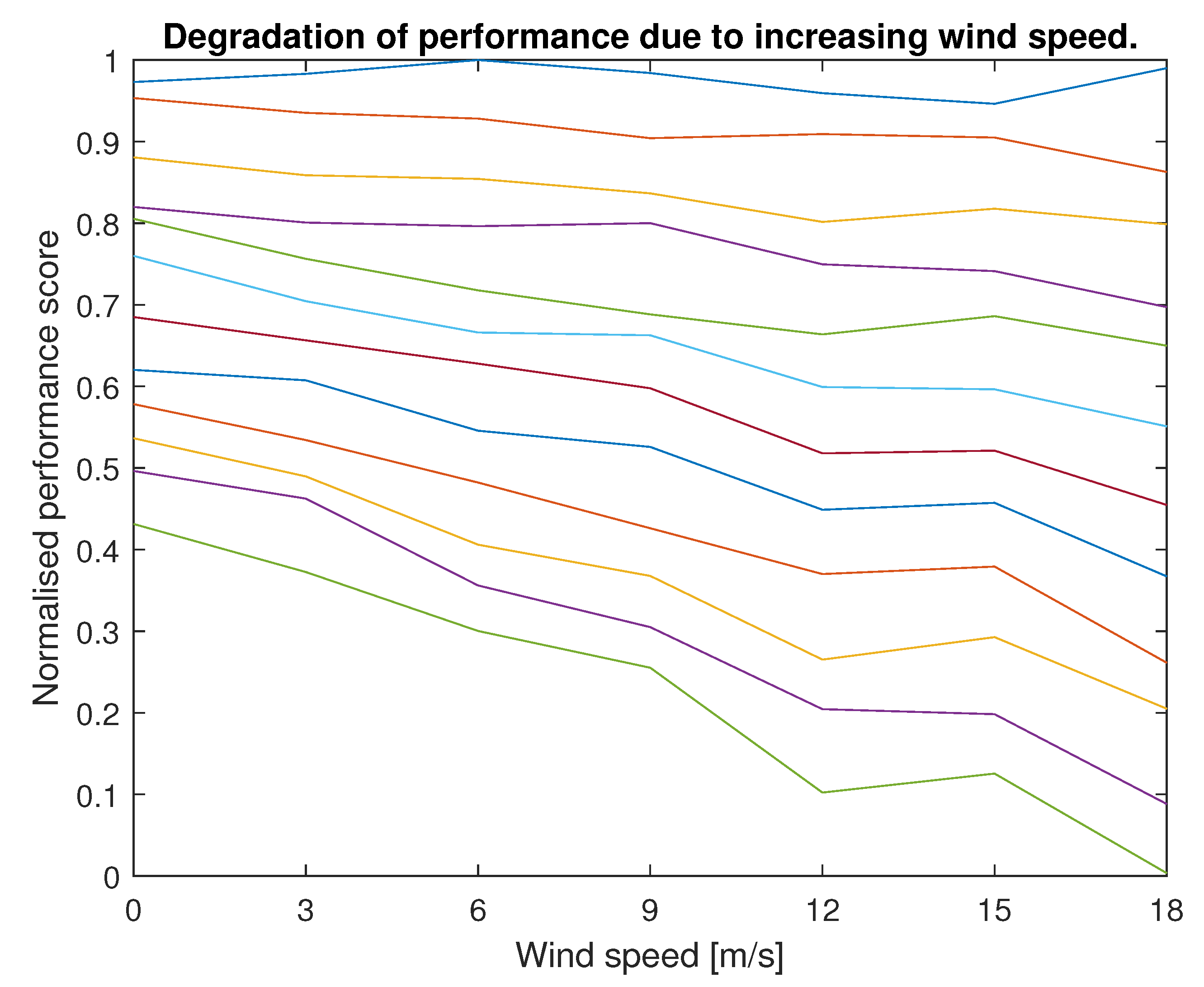 Preprints 113087 g010