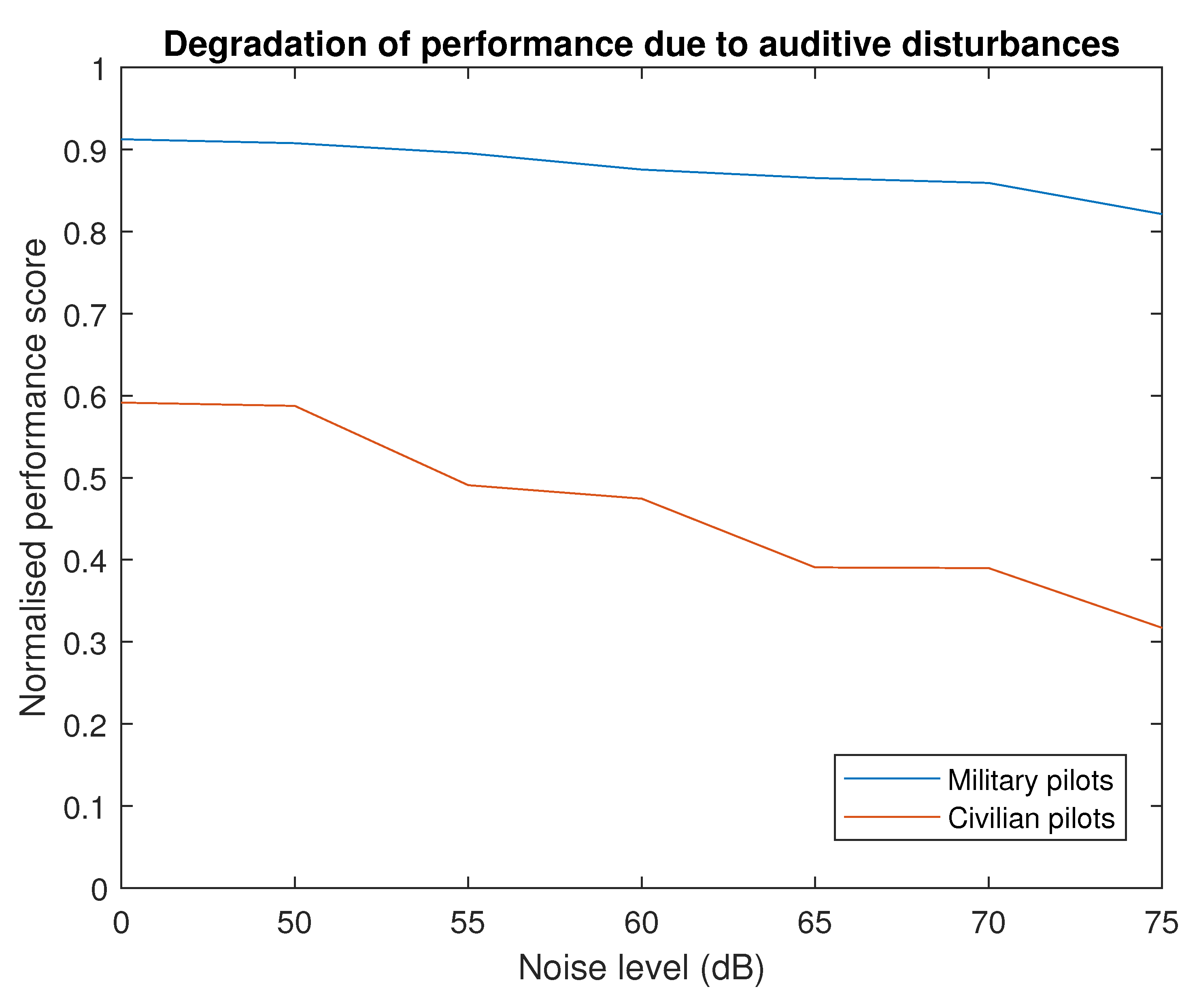 Preprints 113087 g011