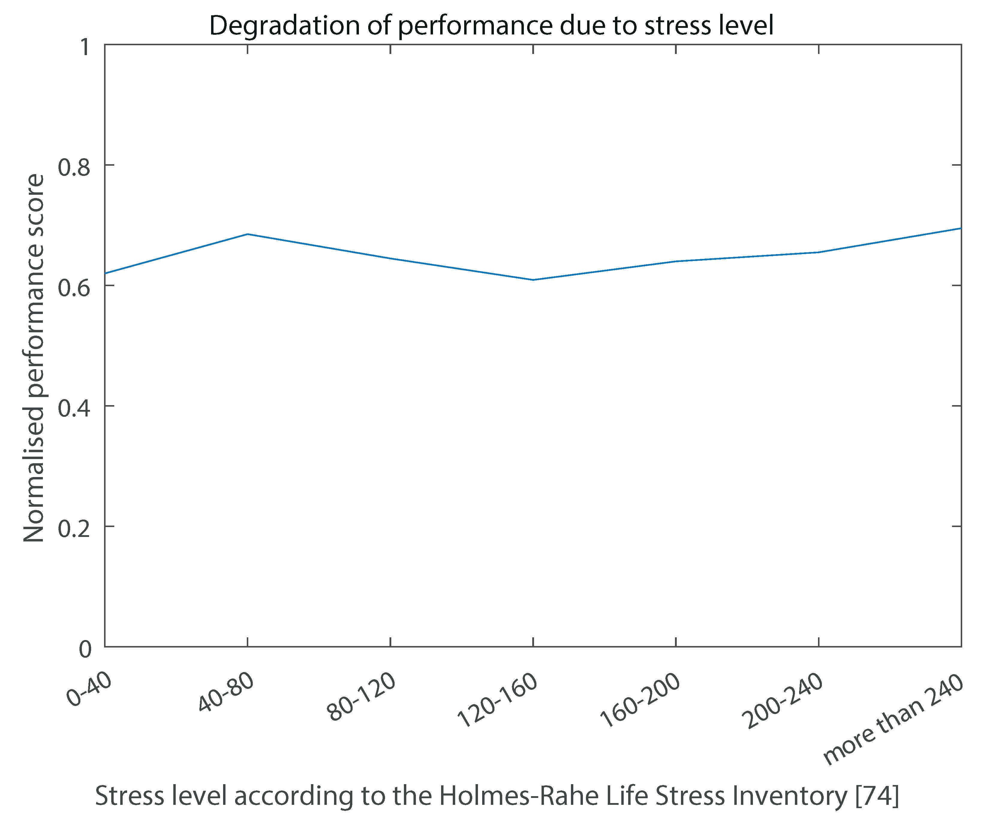 Preprints 113087 g012