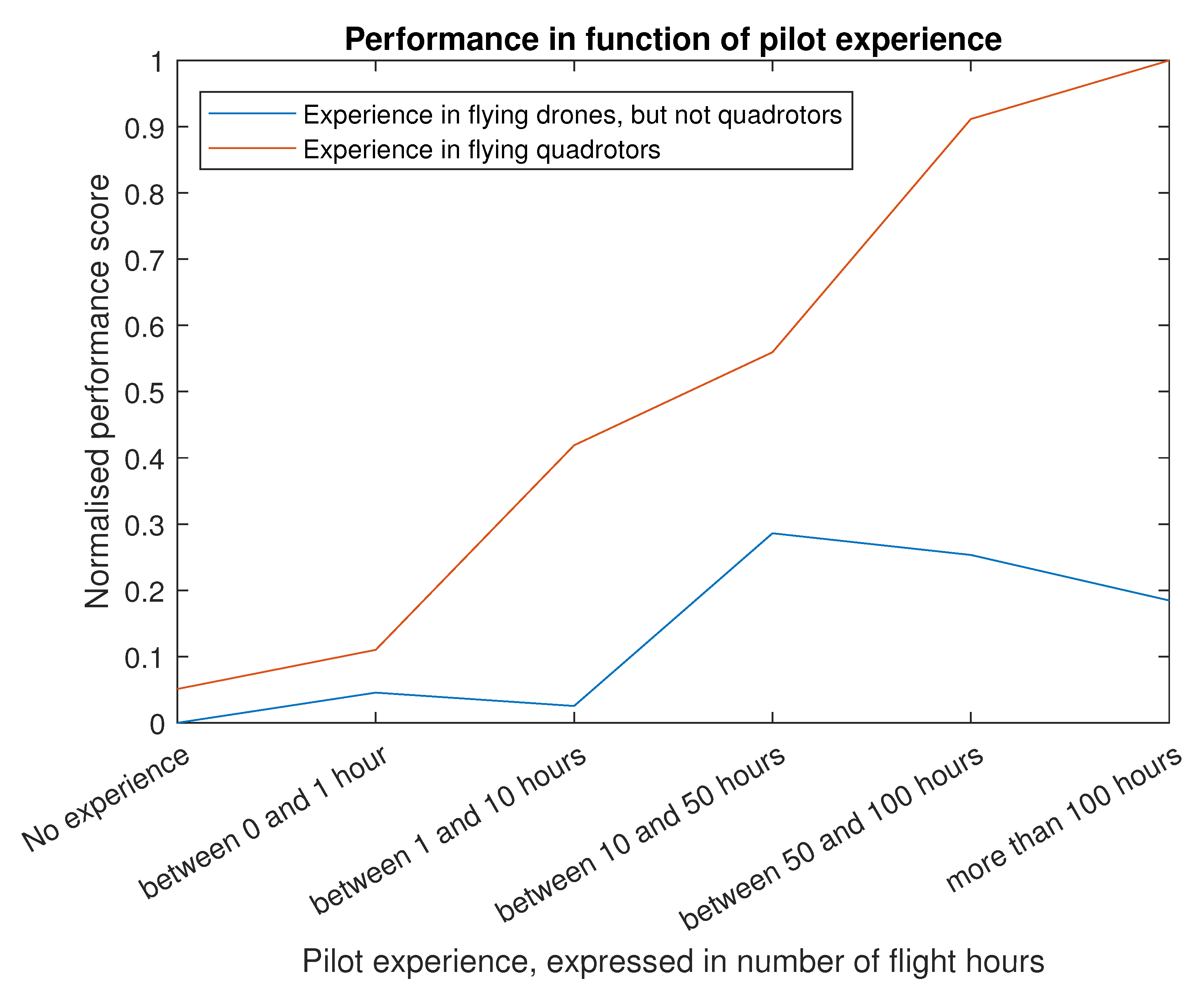 Preprints 113087 g013