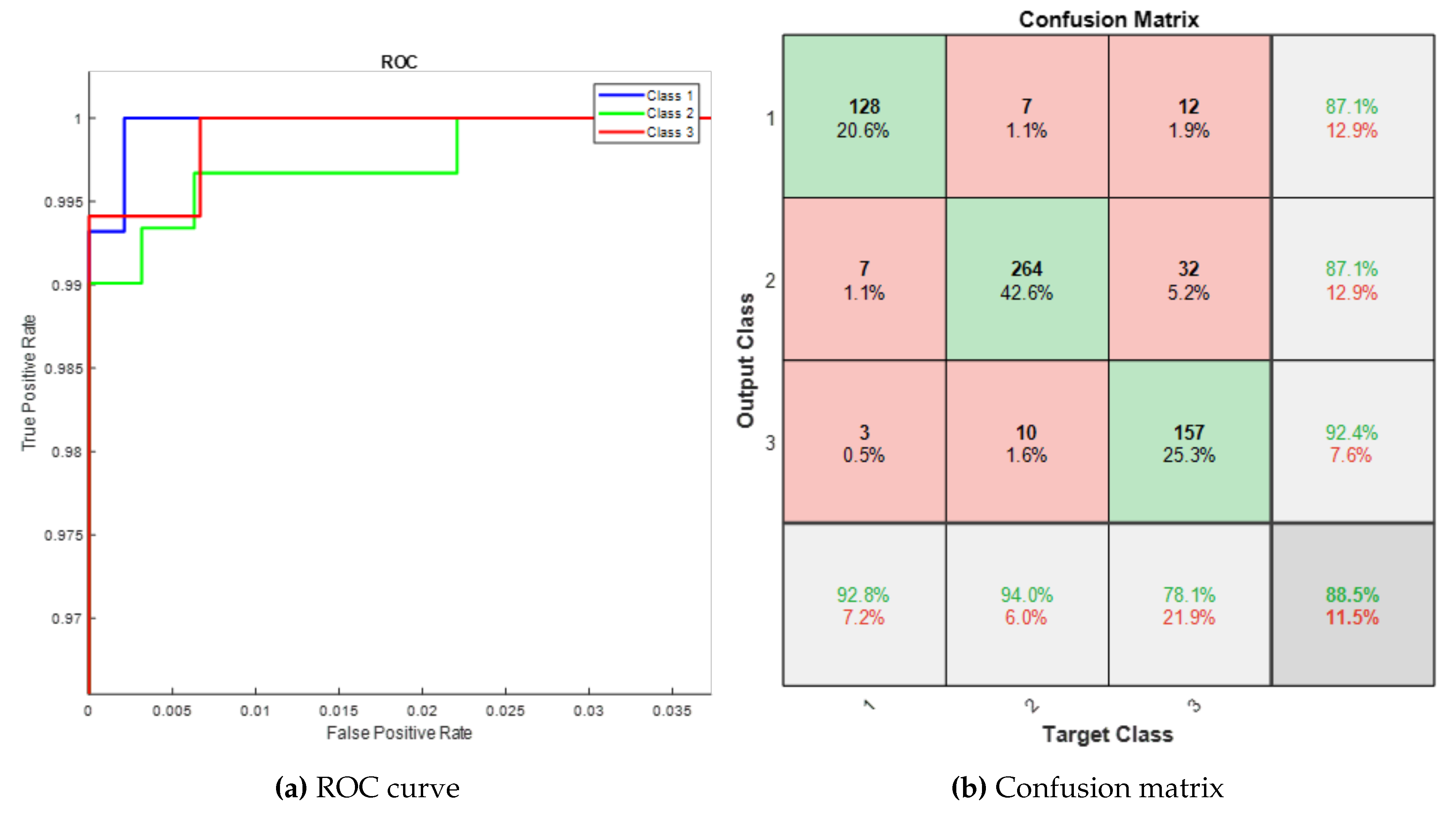 Preprints 113087 g015