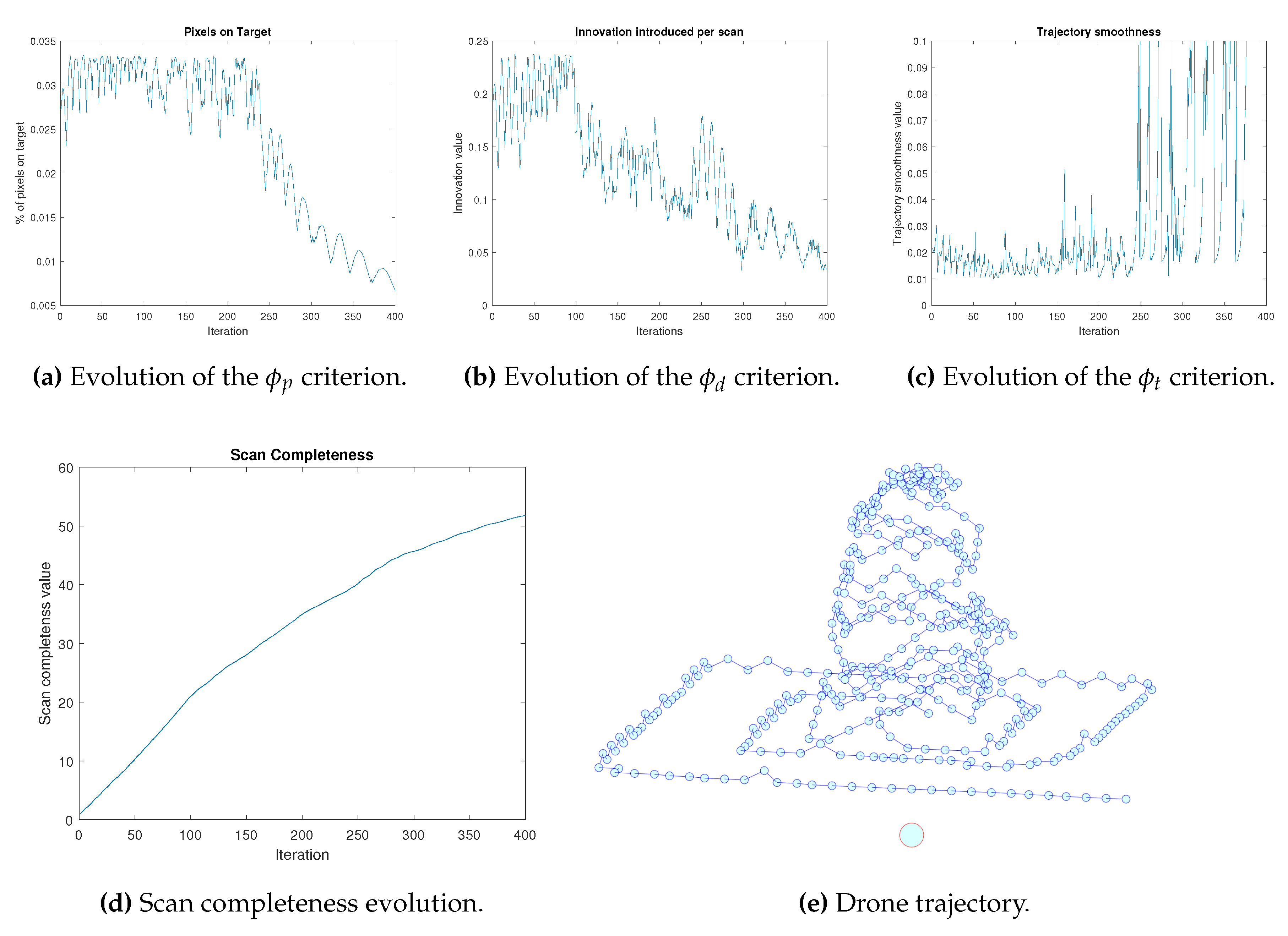 Preprints 113087 g016