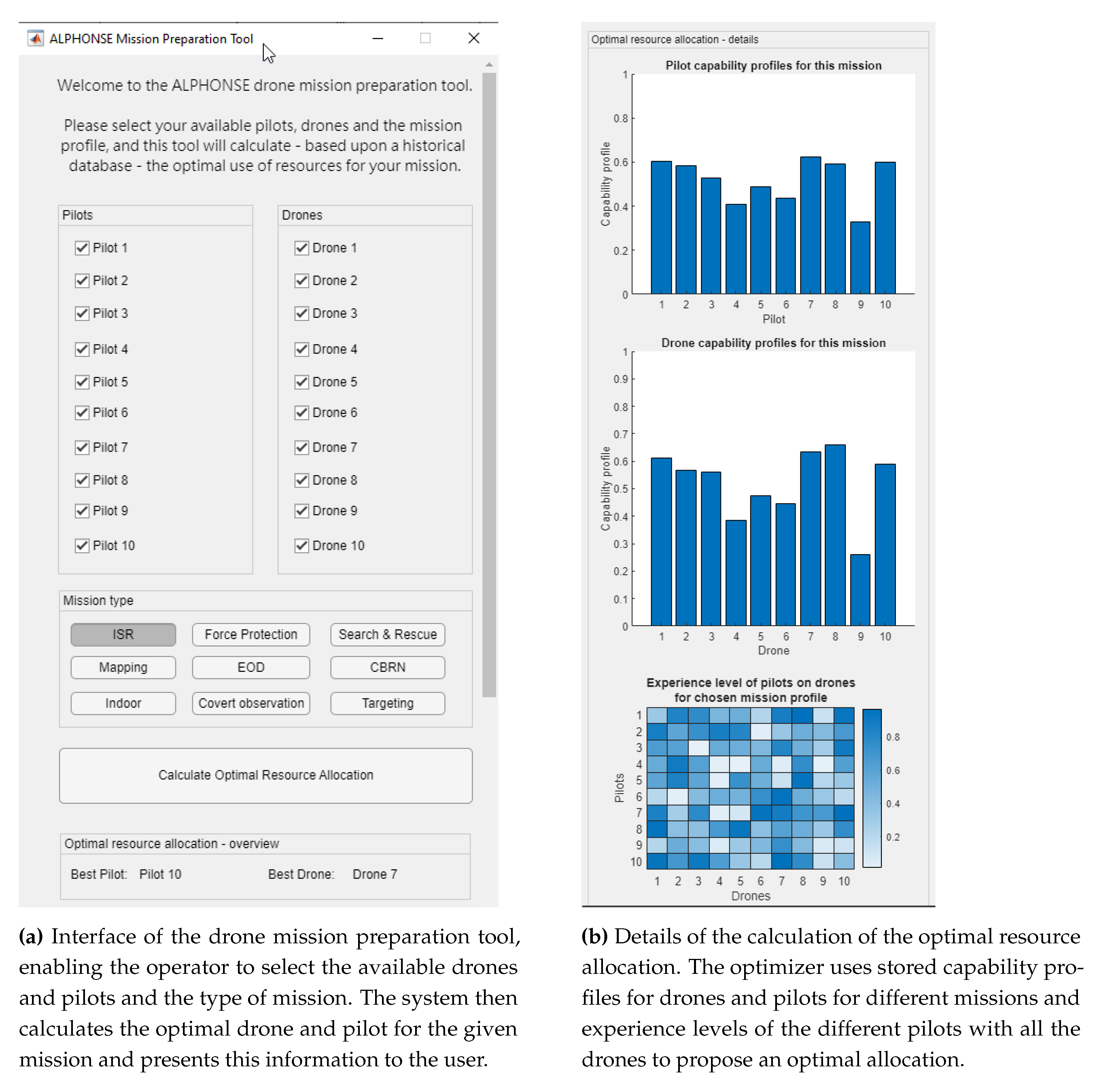 Preprints 113087 g017