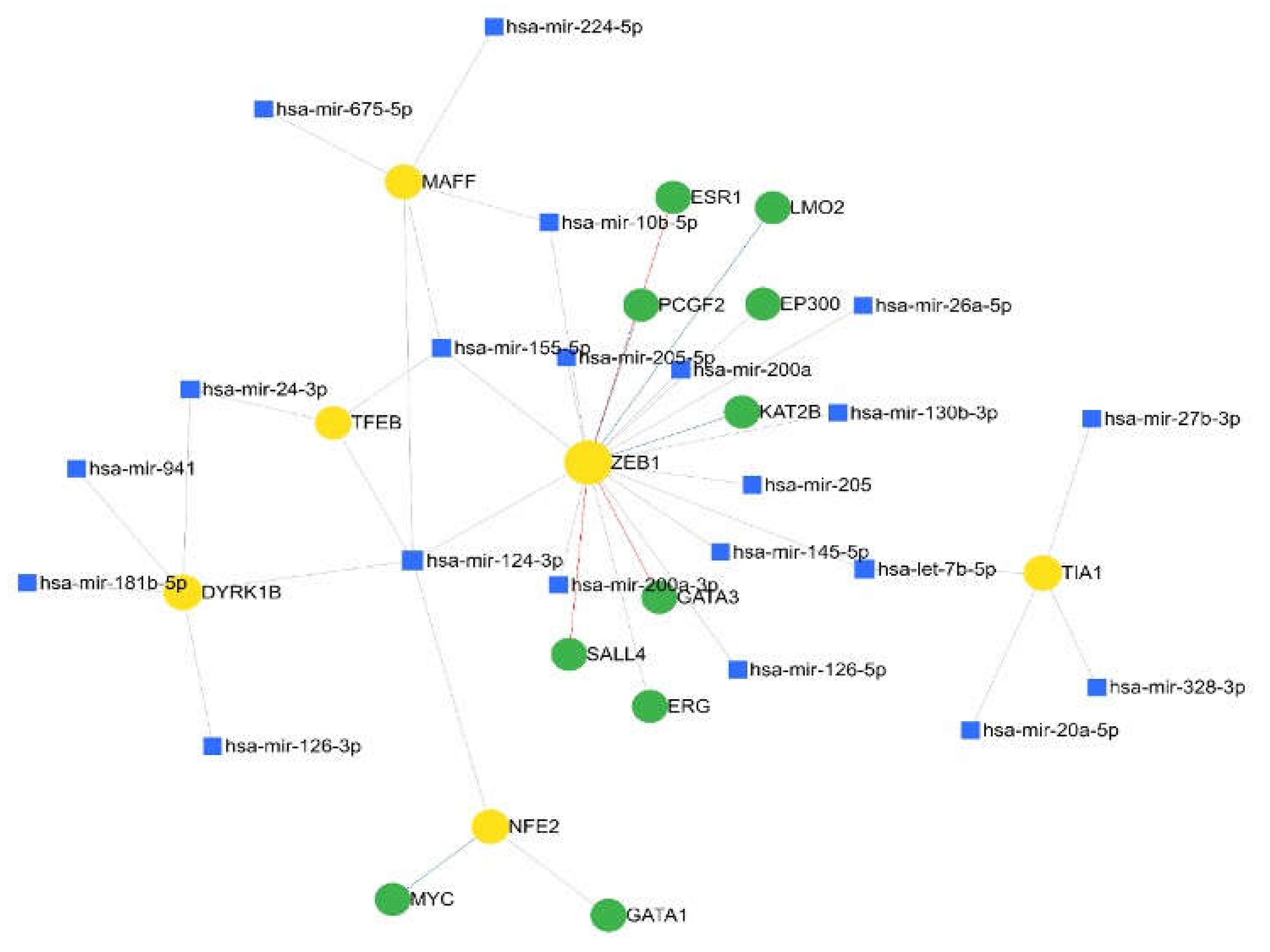 Preprints 116259 g003