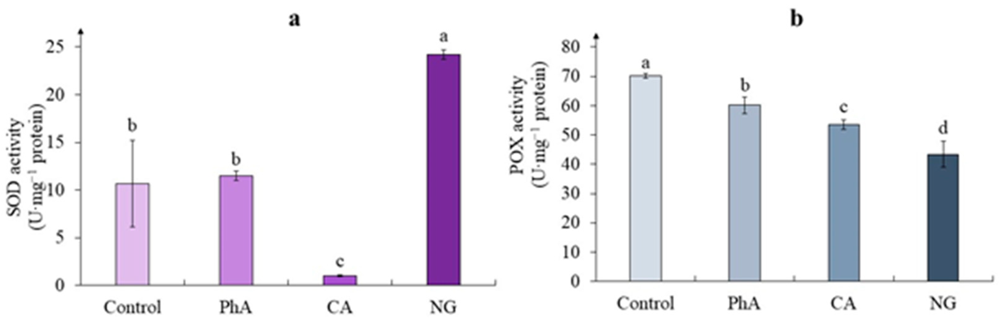 Preprints 93011 g003