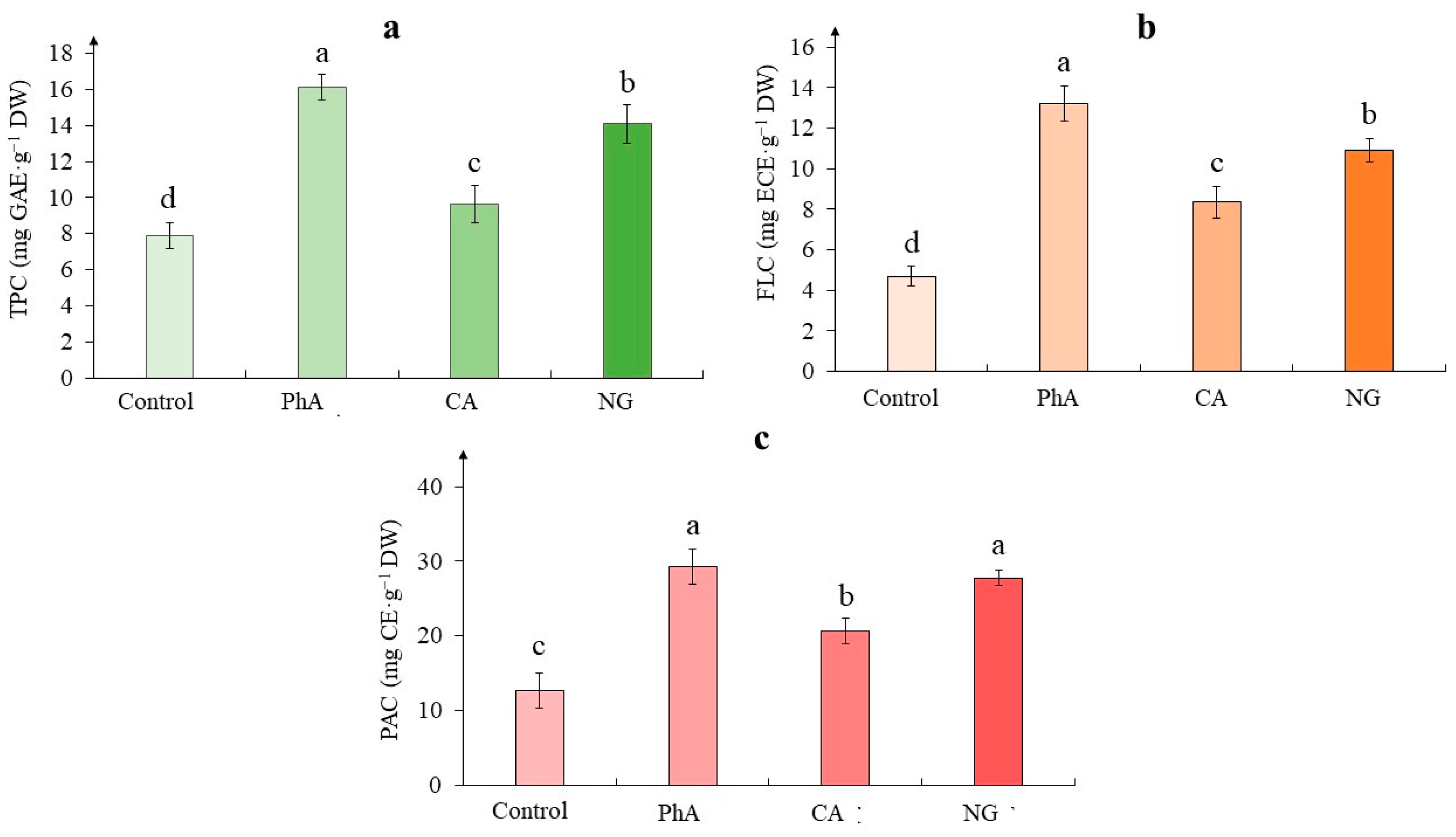 Preprints 93011 g004