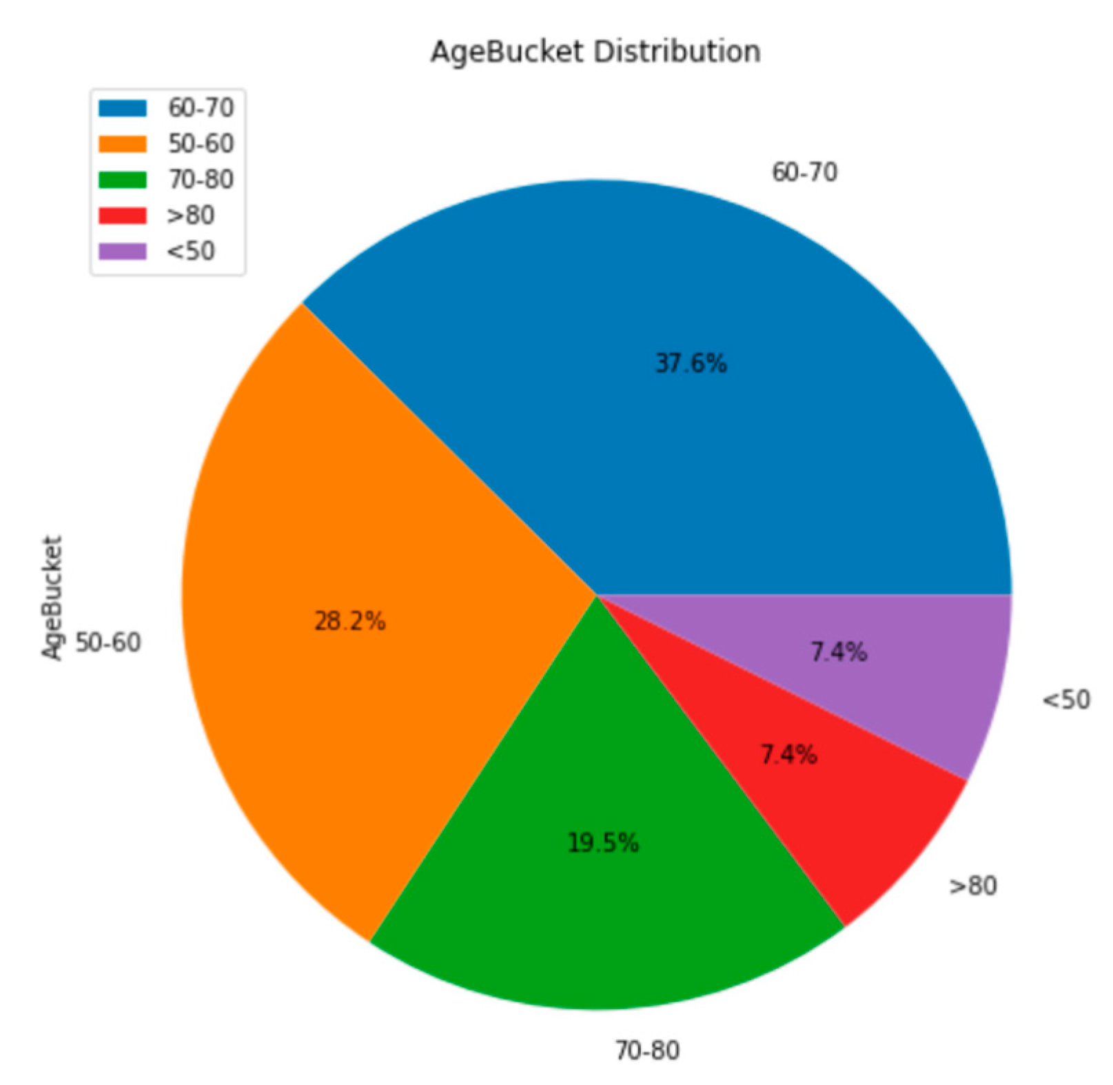 Preprints 78488 g003