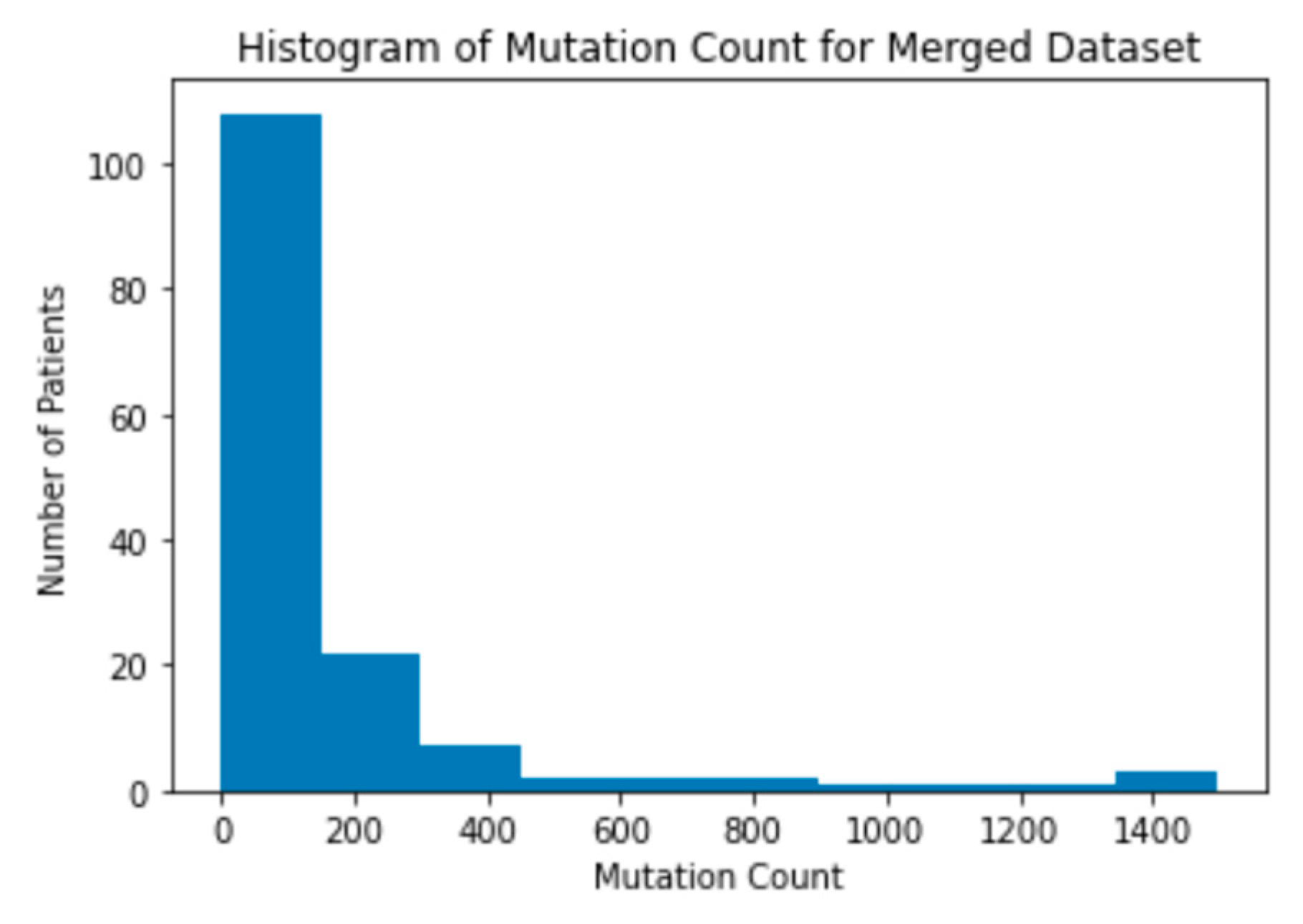 Preprints 78488 g007