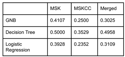 Preprints 78488 i003