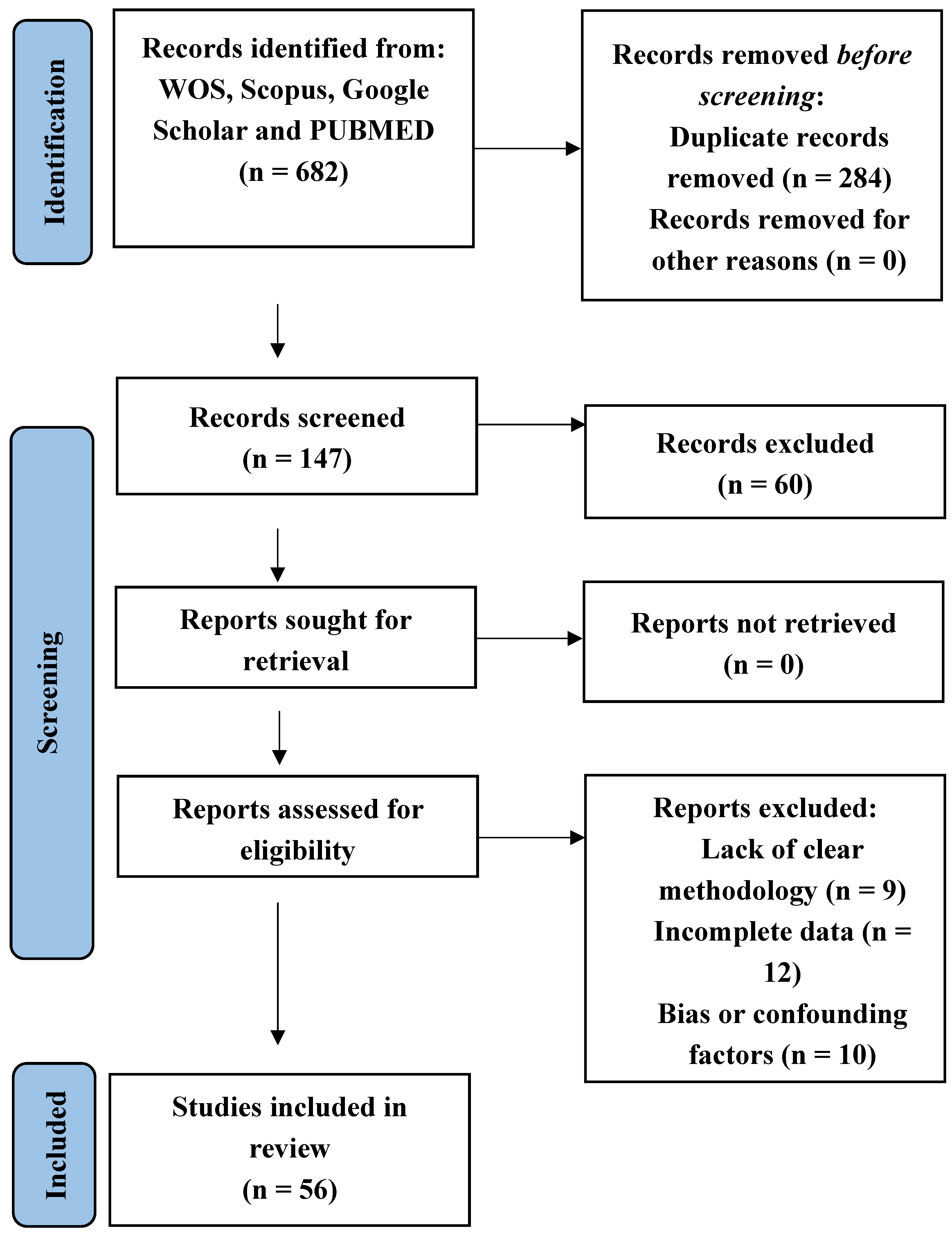 Preprints 87061 g001