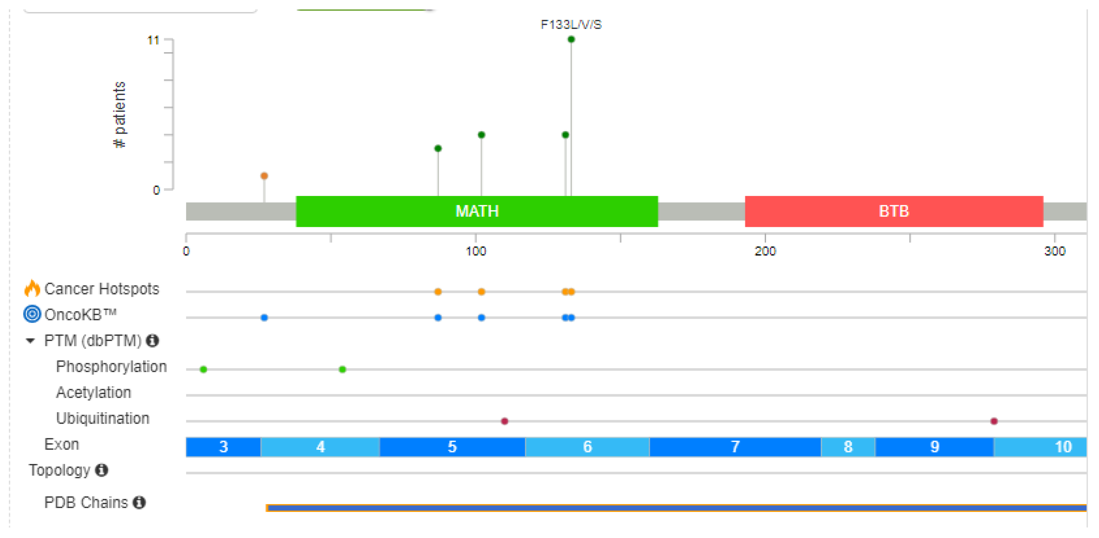 Preprints 87061 g005