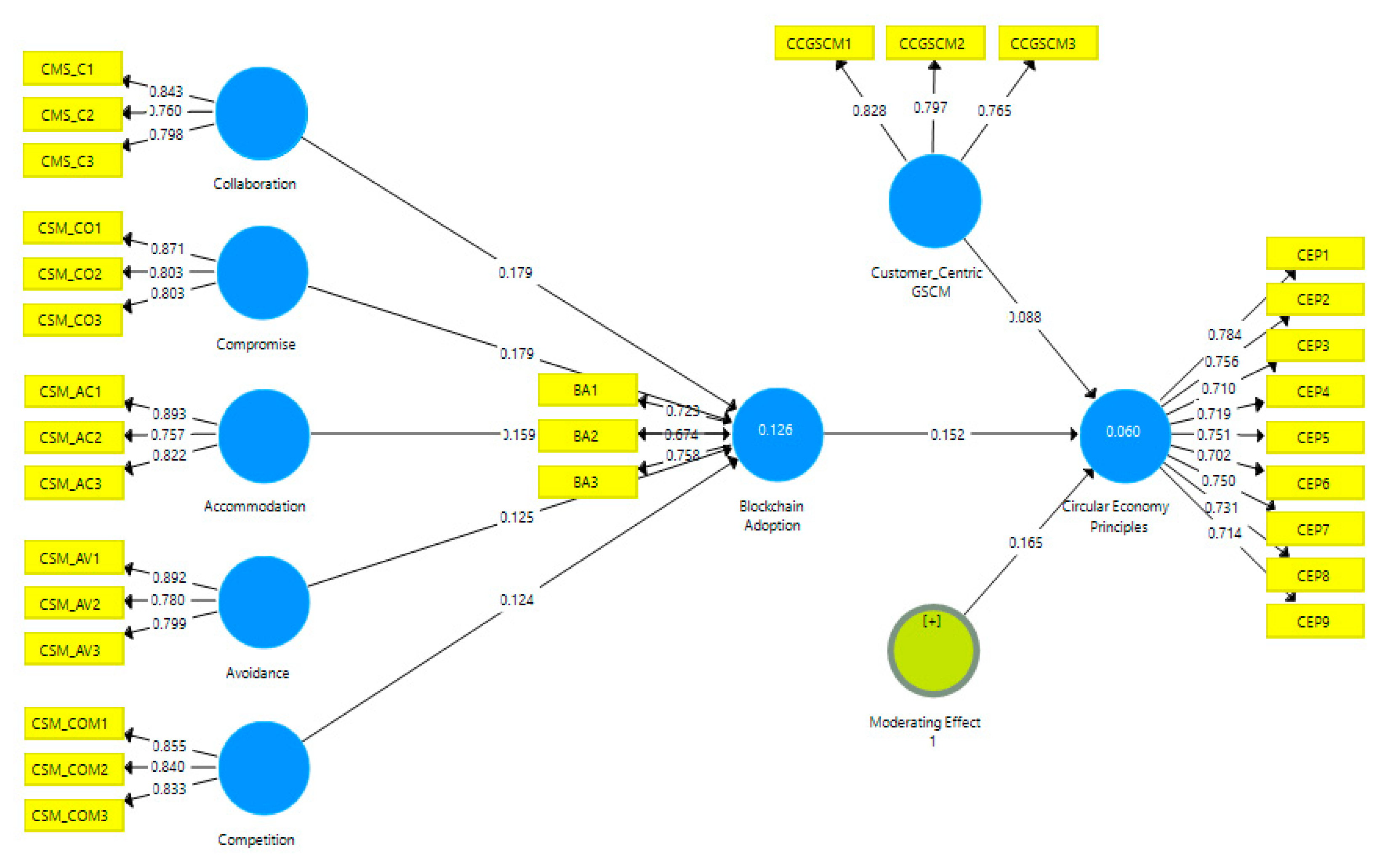 Preprints 115006 g002