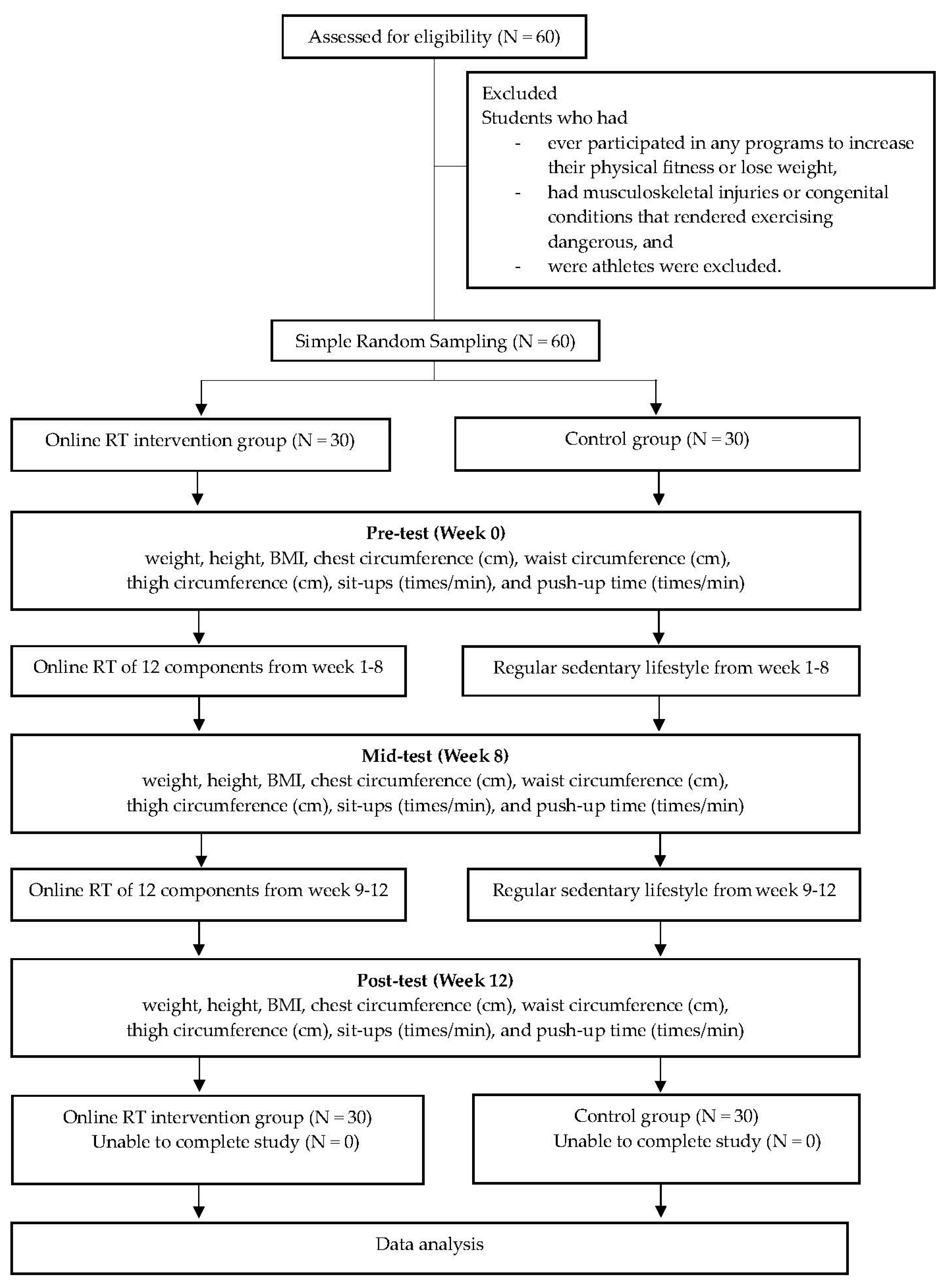 Preprints 84713 g001