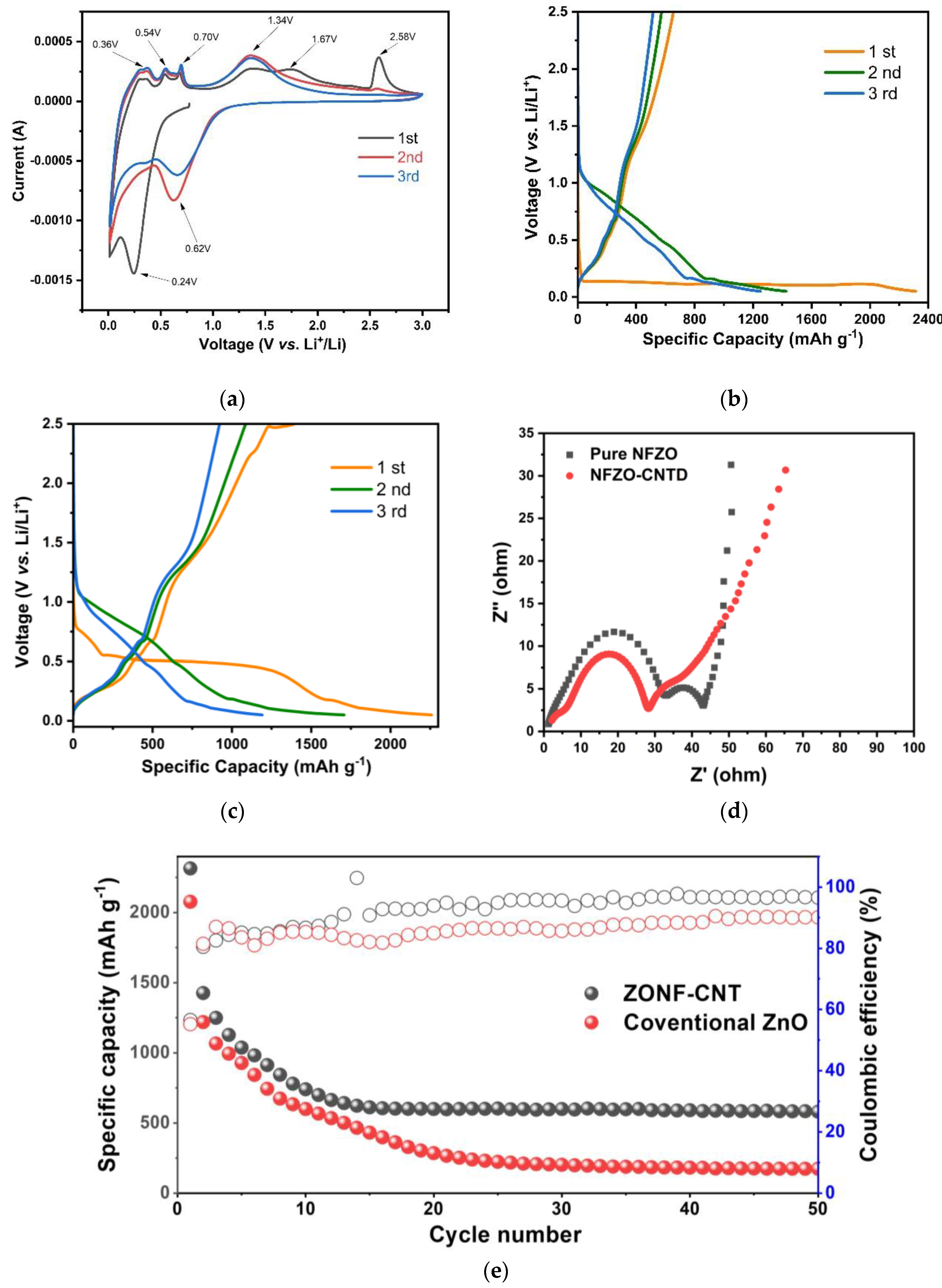 Preprints 87444 g003