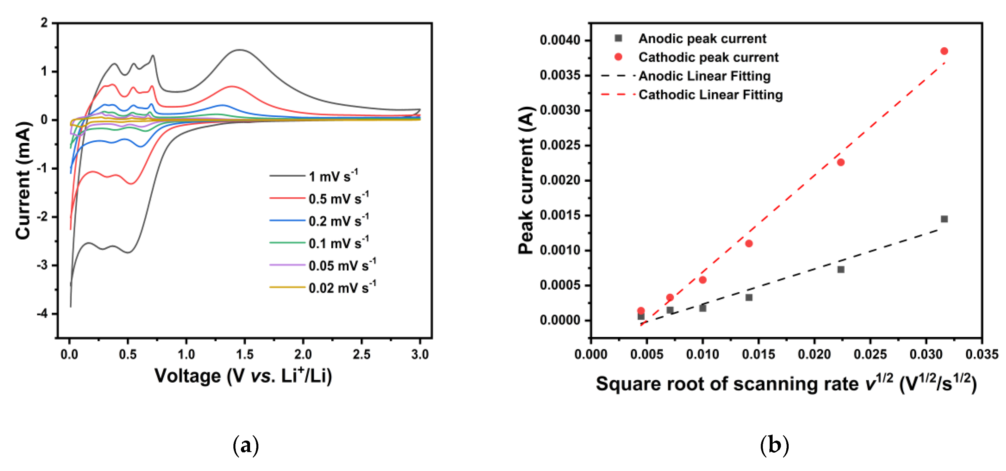 Preprints 87444 g004