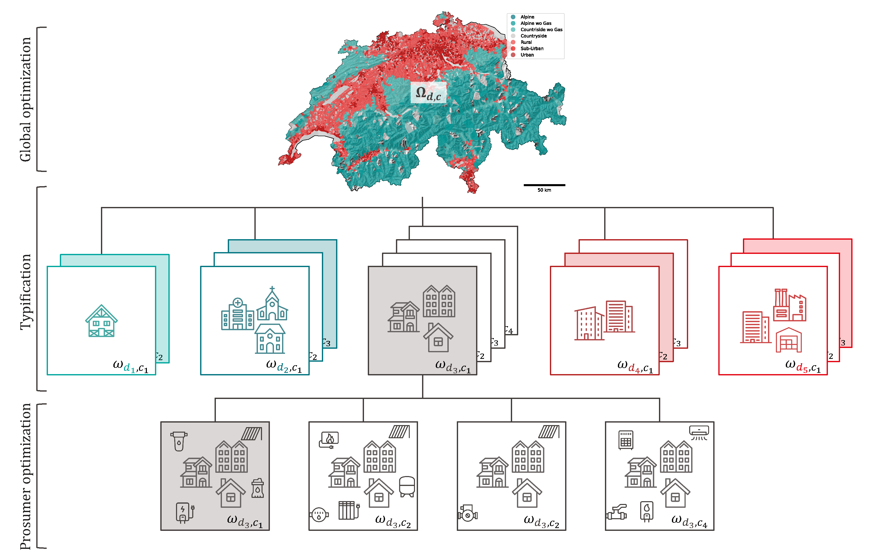 Preprints 99435 g001