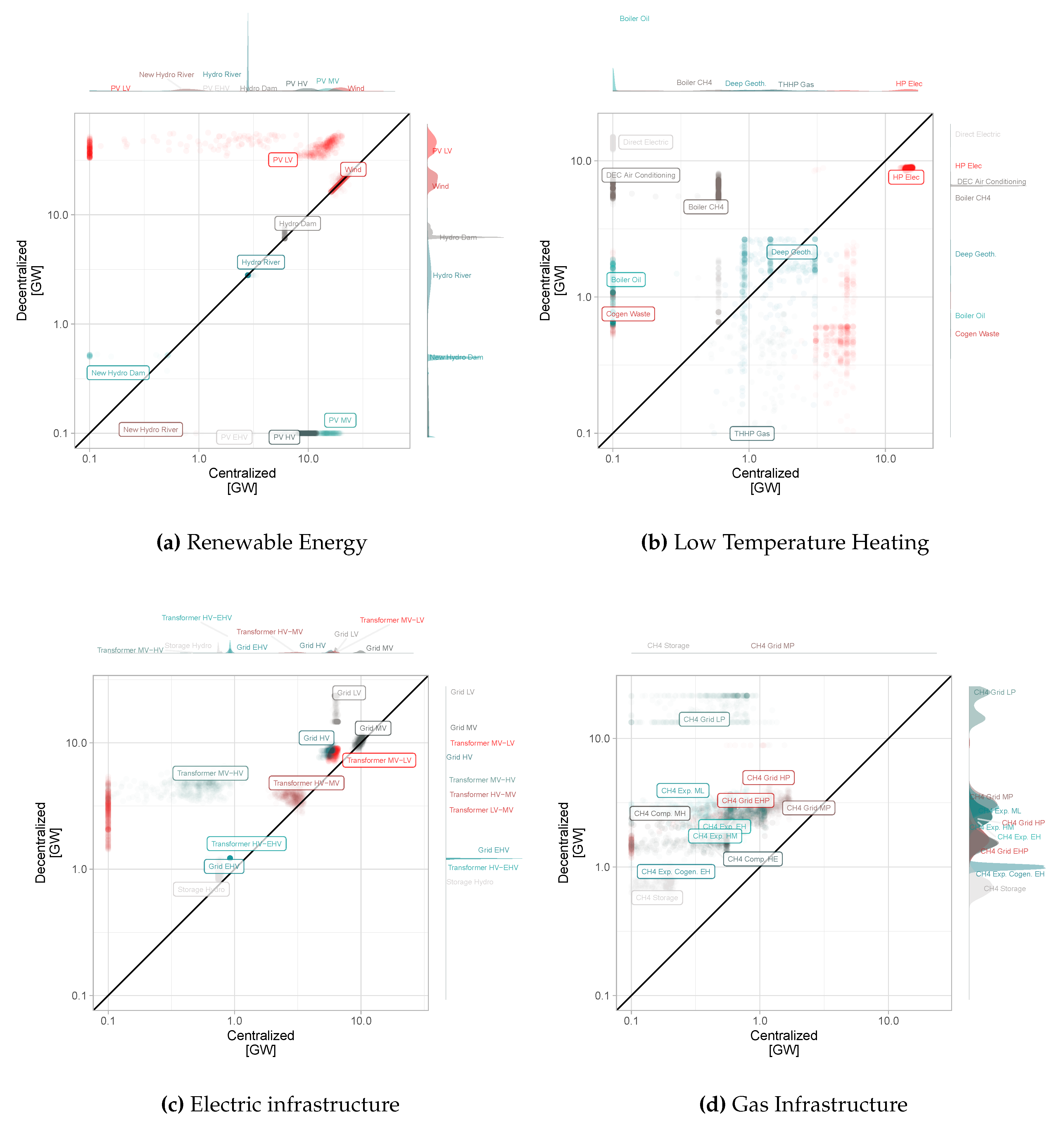 Preprints 99435 g004