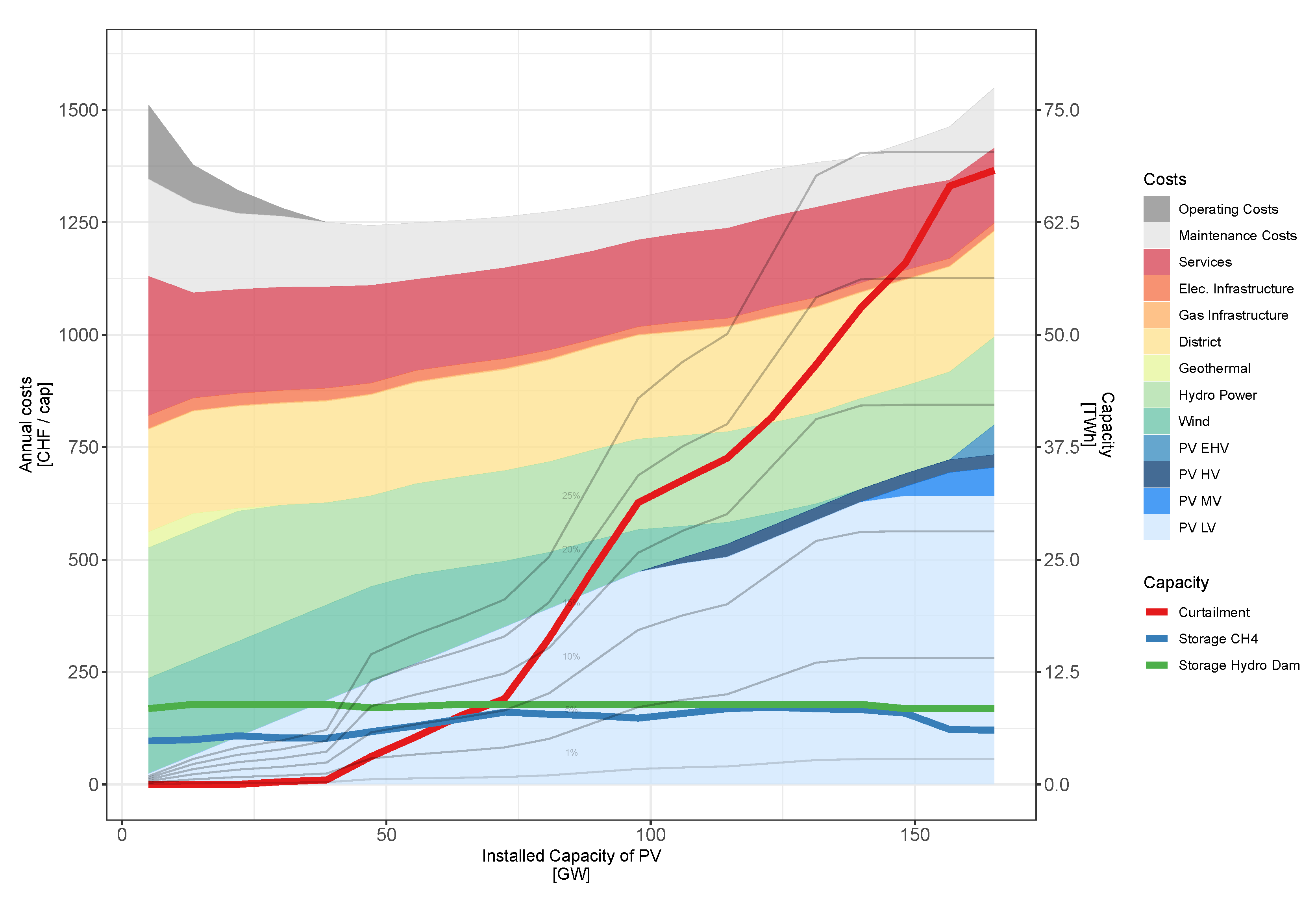 Preprints 99435 g005