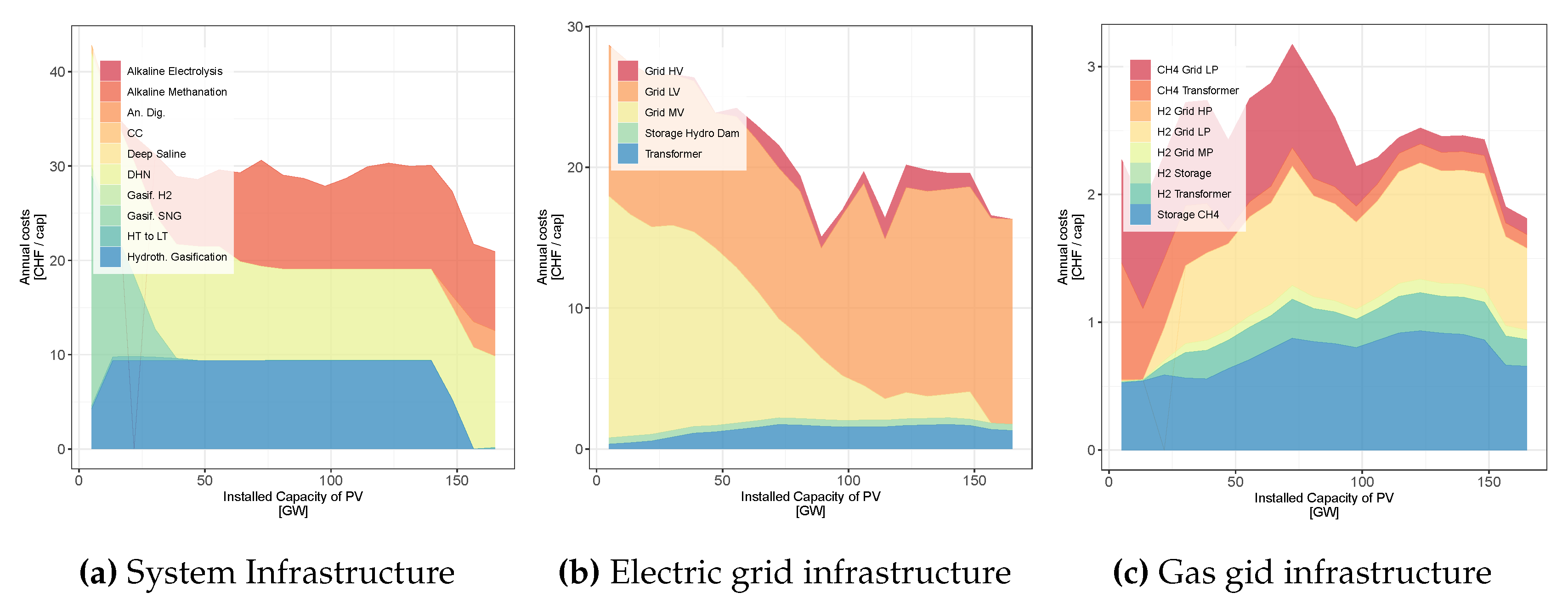 Preprints 99435 g006