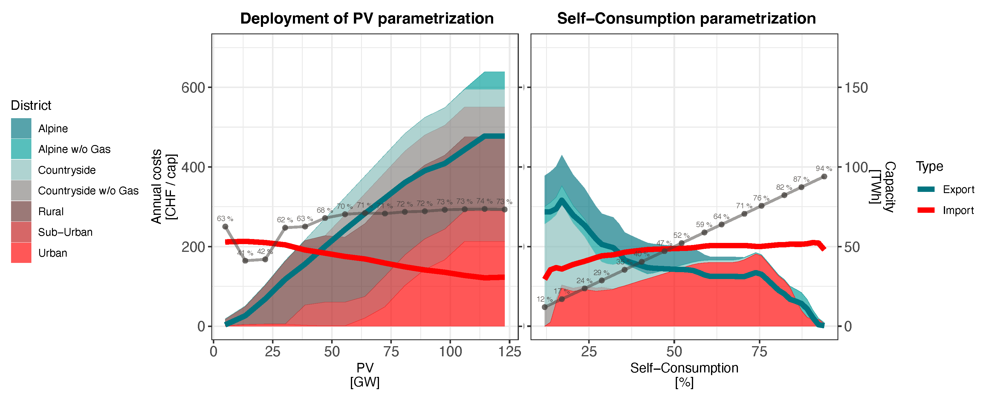 Preprints 99435 g007