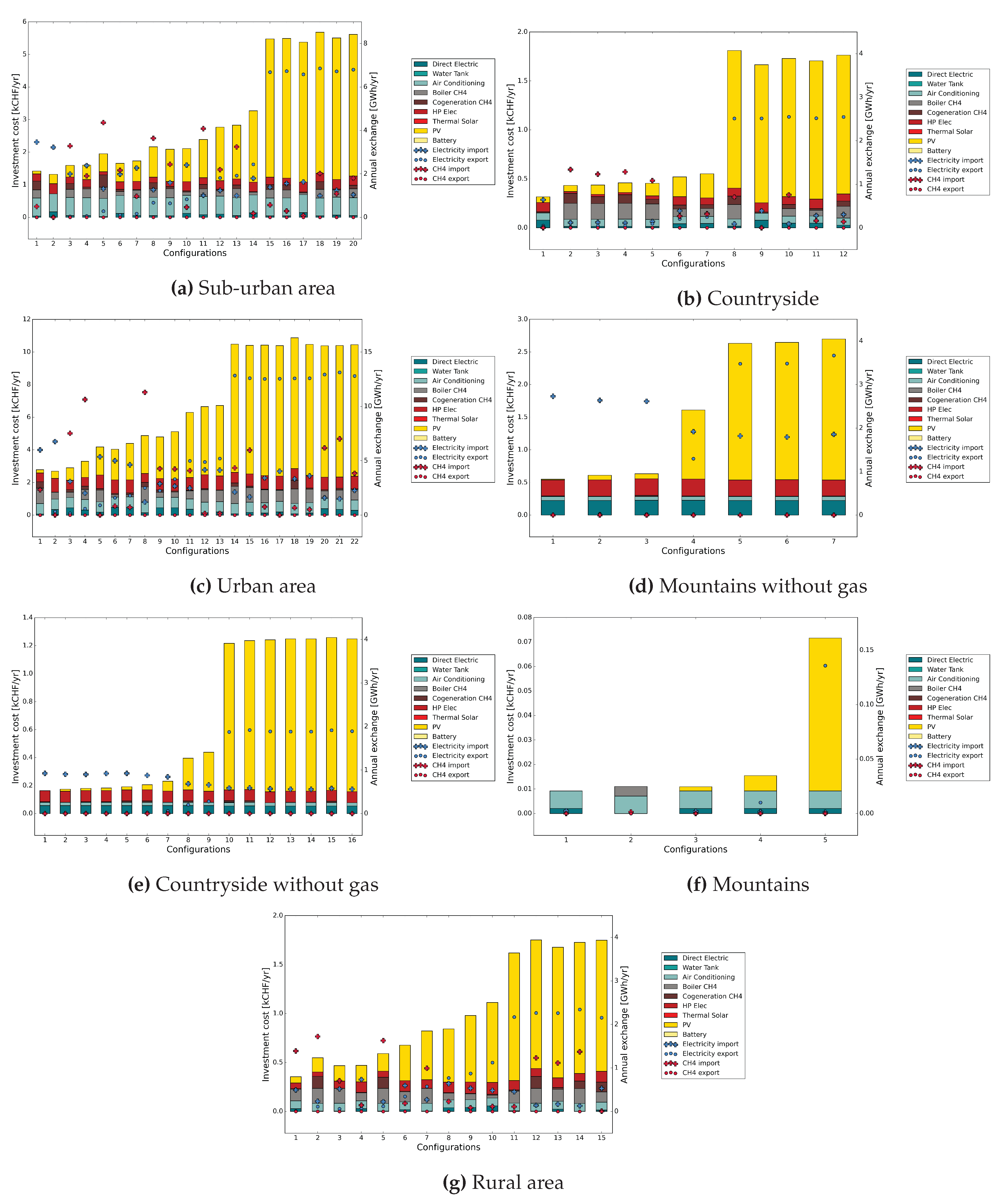 Preprints 99435 g0a2