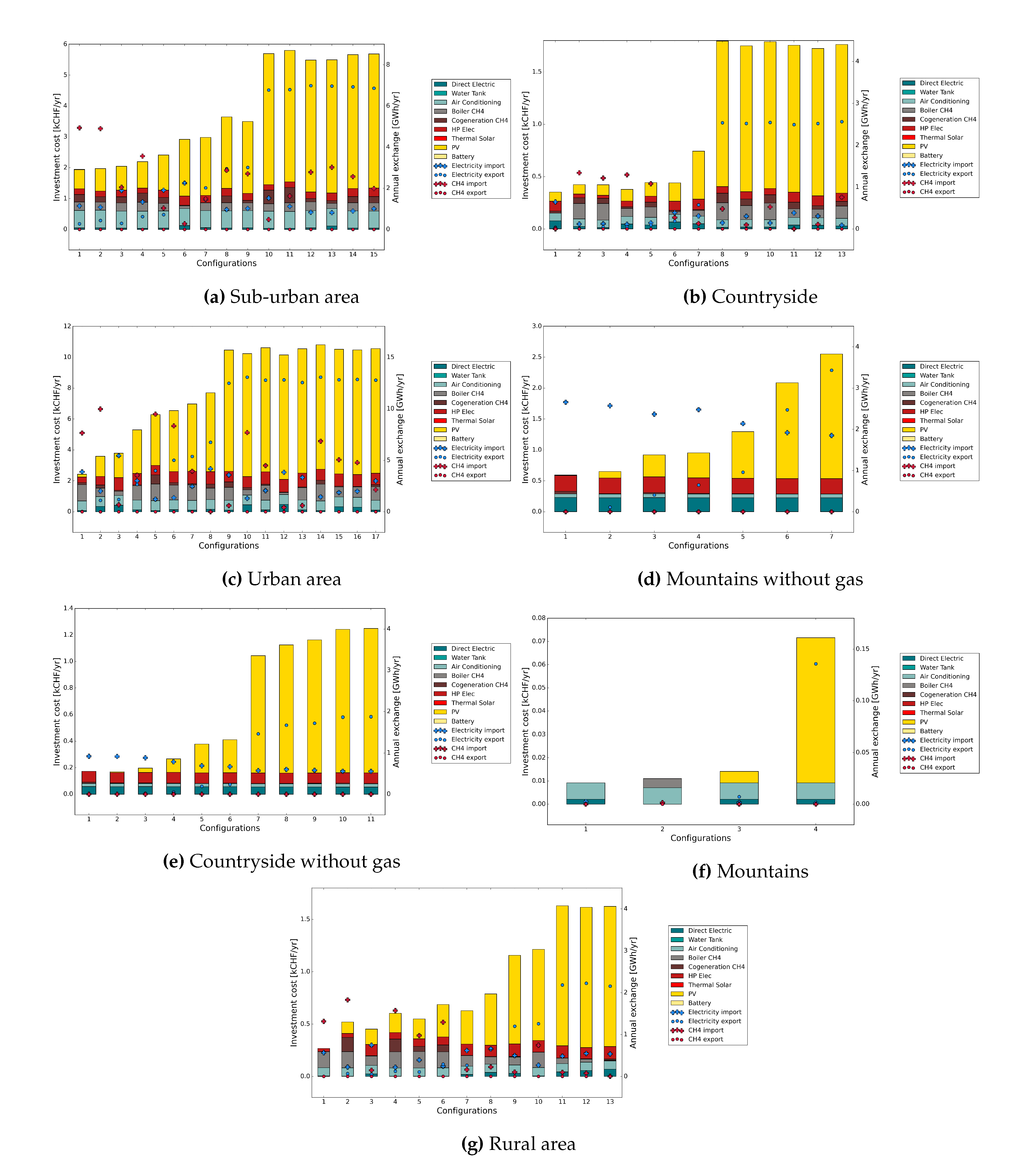 Preprints 99435 g0a3