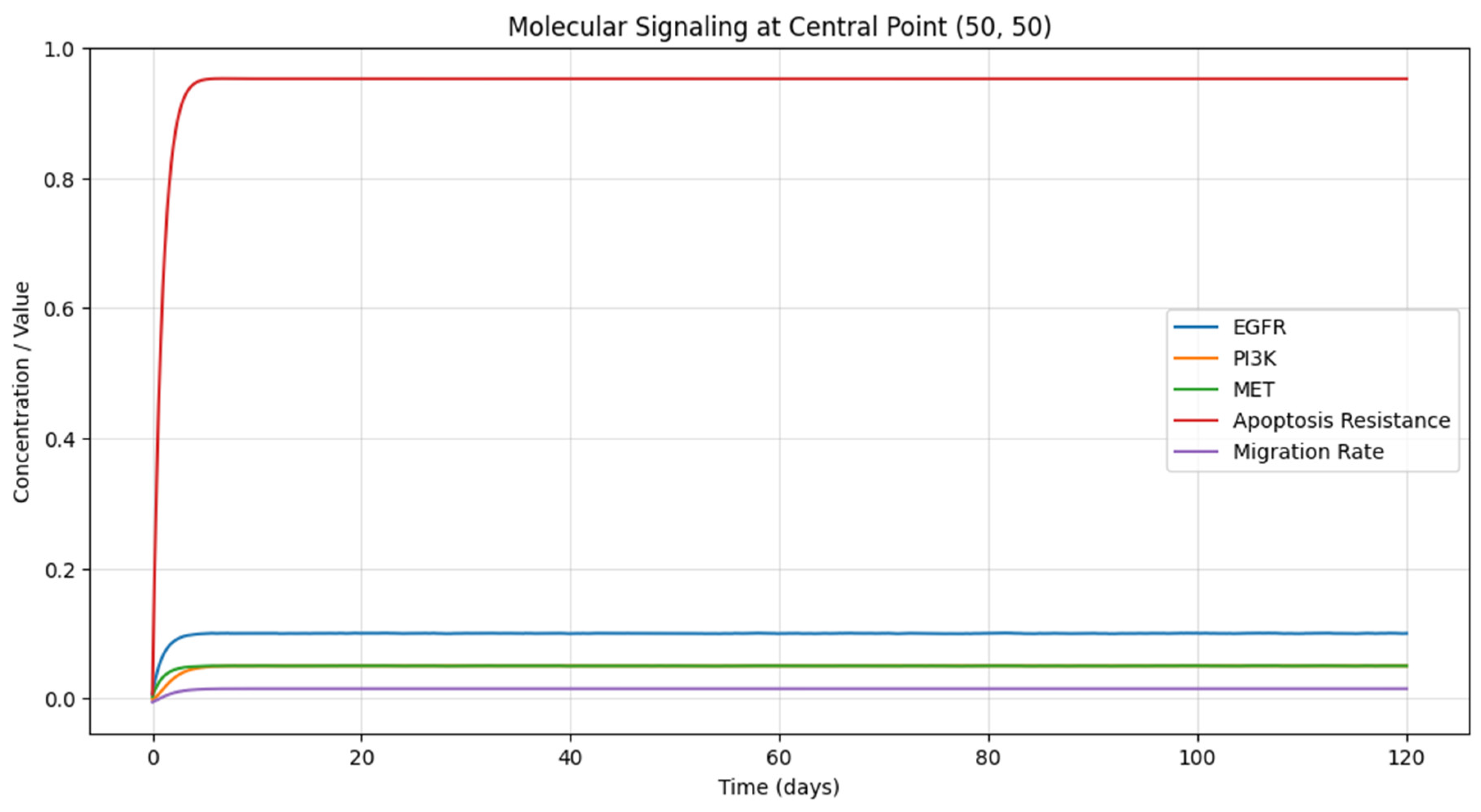 Preprints 109025 g003