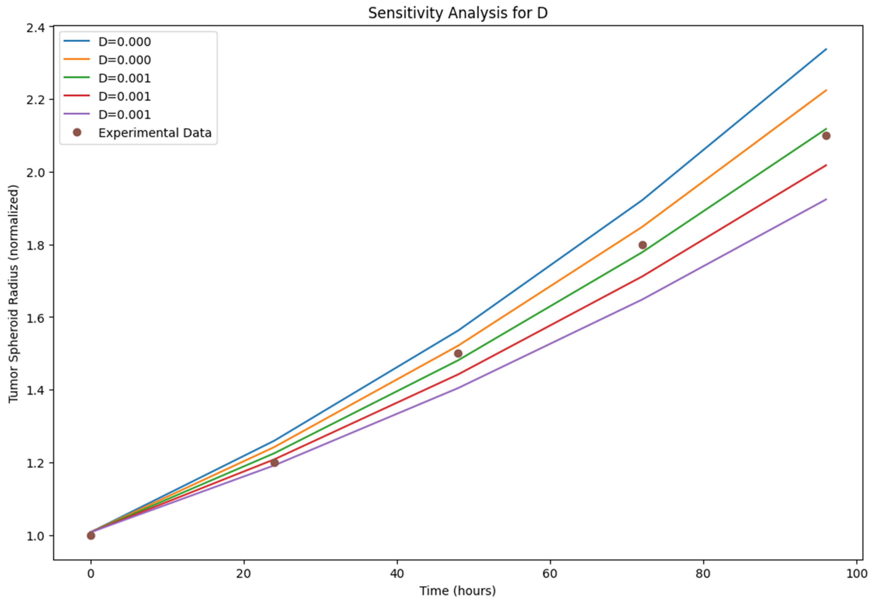 Preprints 109025 g005